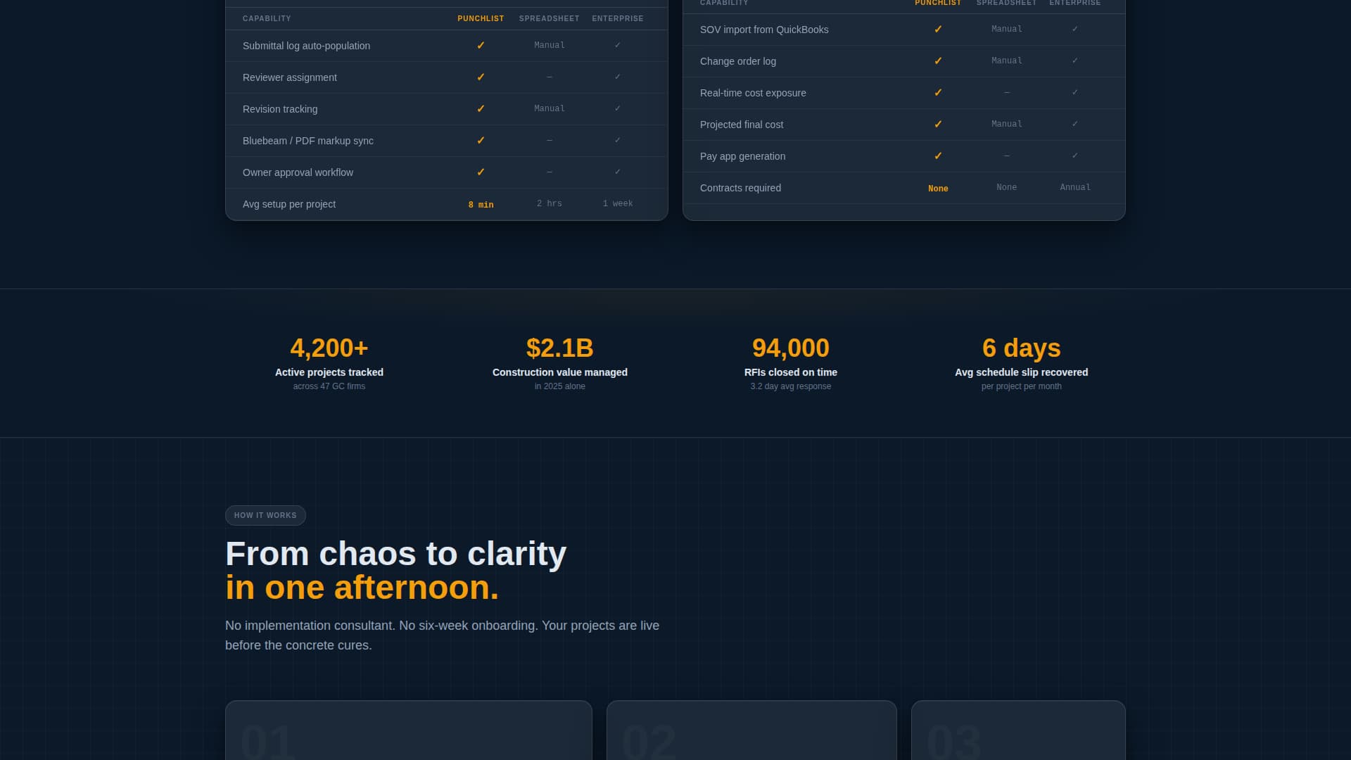 Punchlist - Powerful Construction PM Landing Page Template