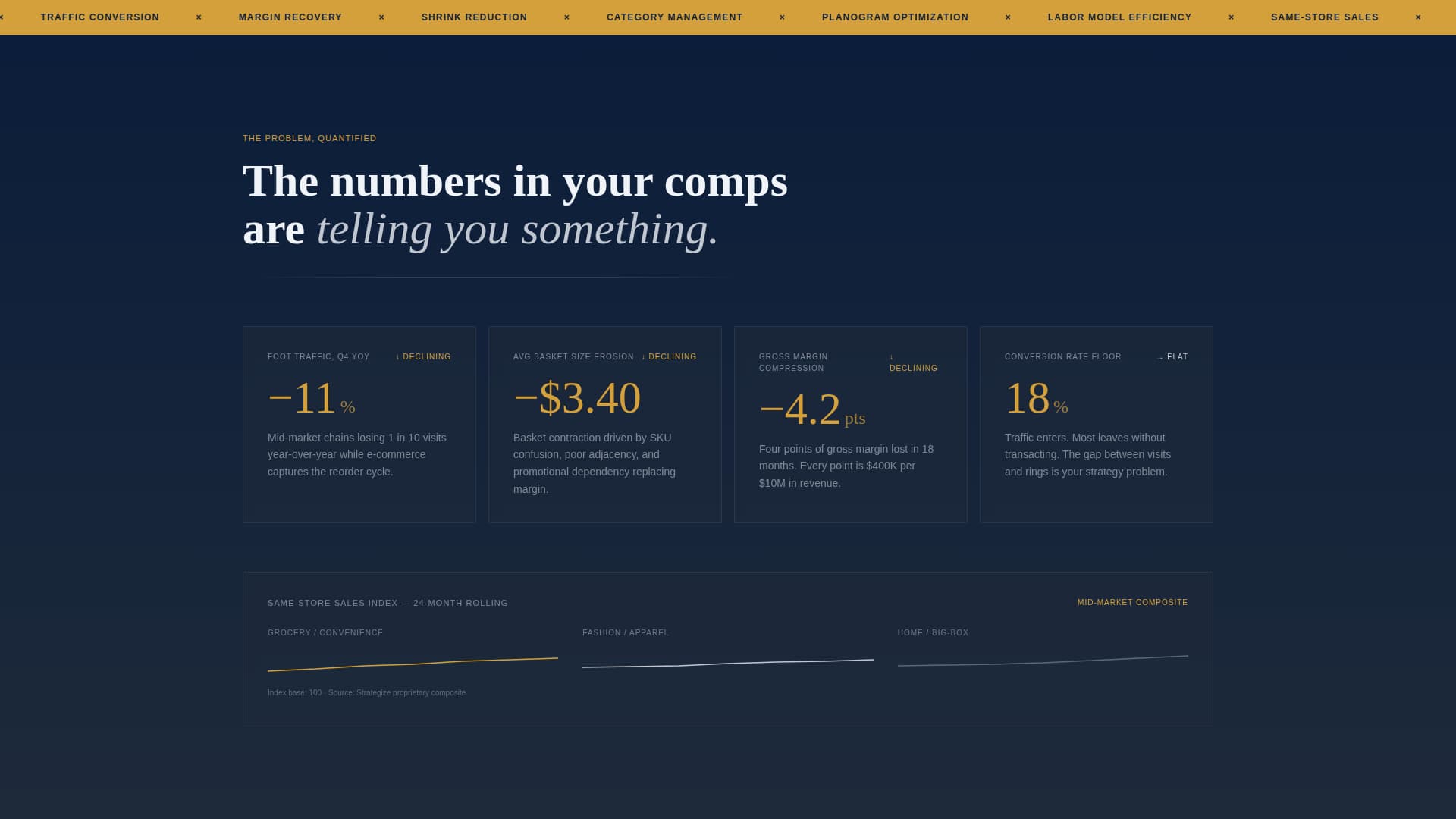 Strategize - Precision Retail Landing Page Template