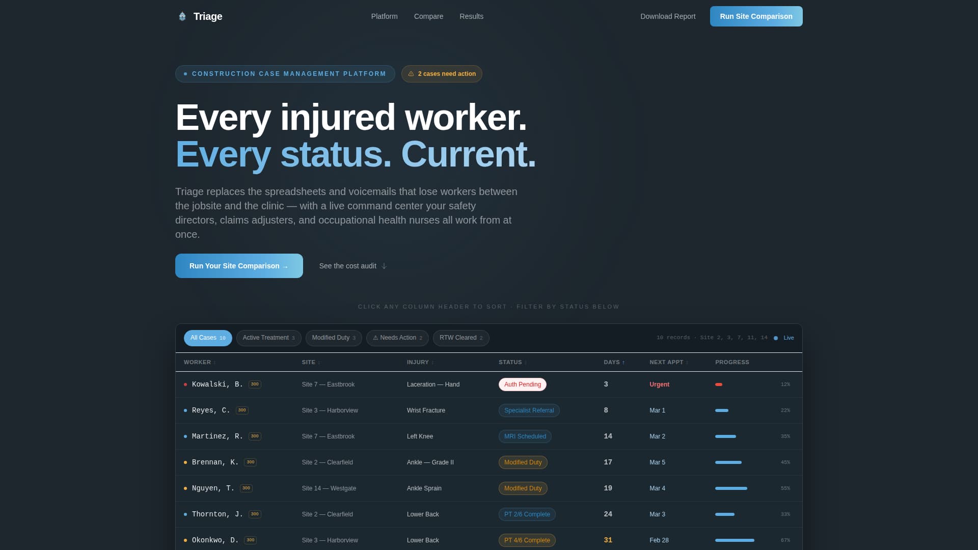 Site — Operations Construction Landing Page Template
