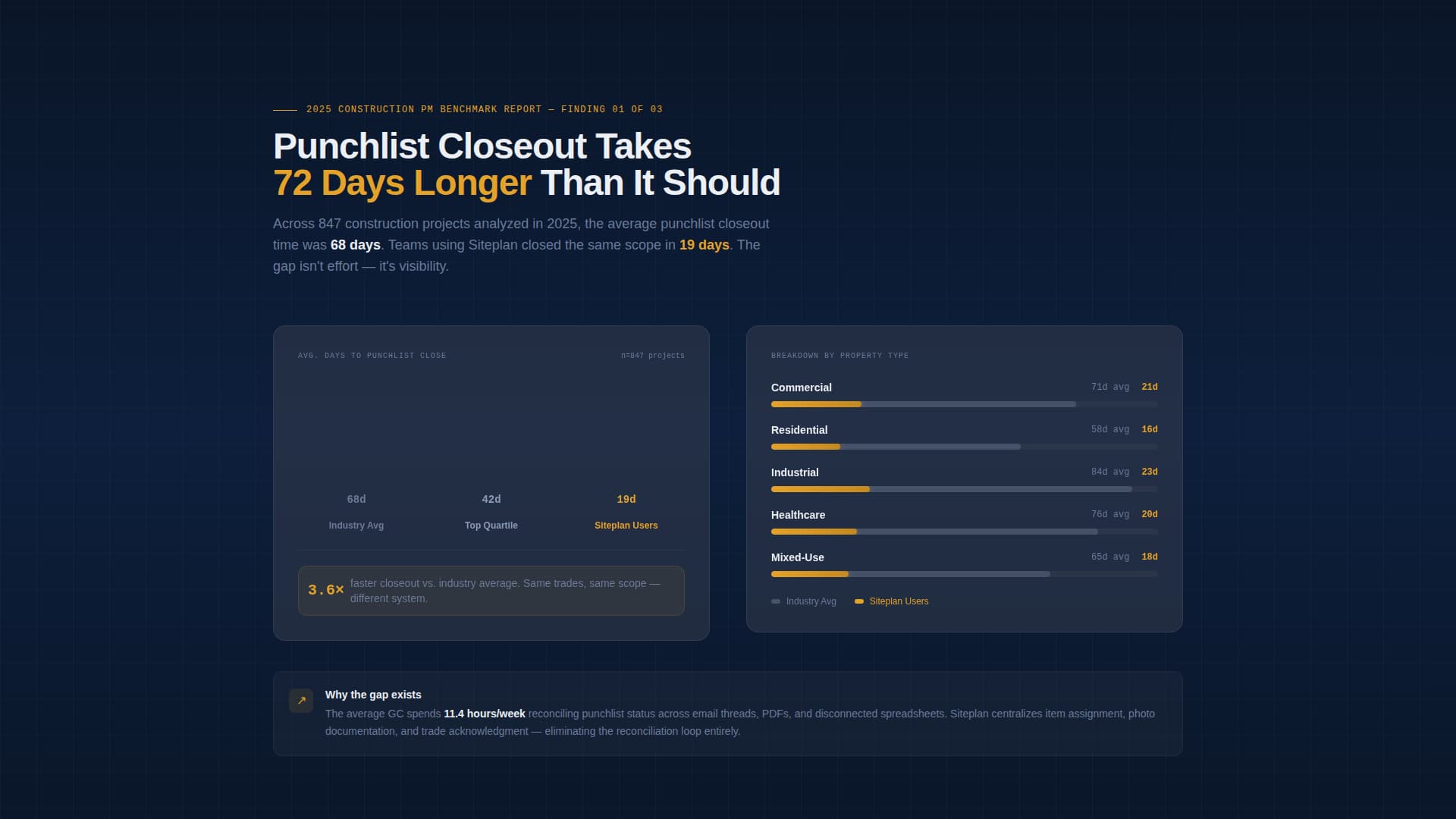 Siteplan - Powerful Construction Management Landing Page Template
