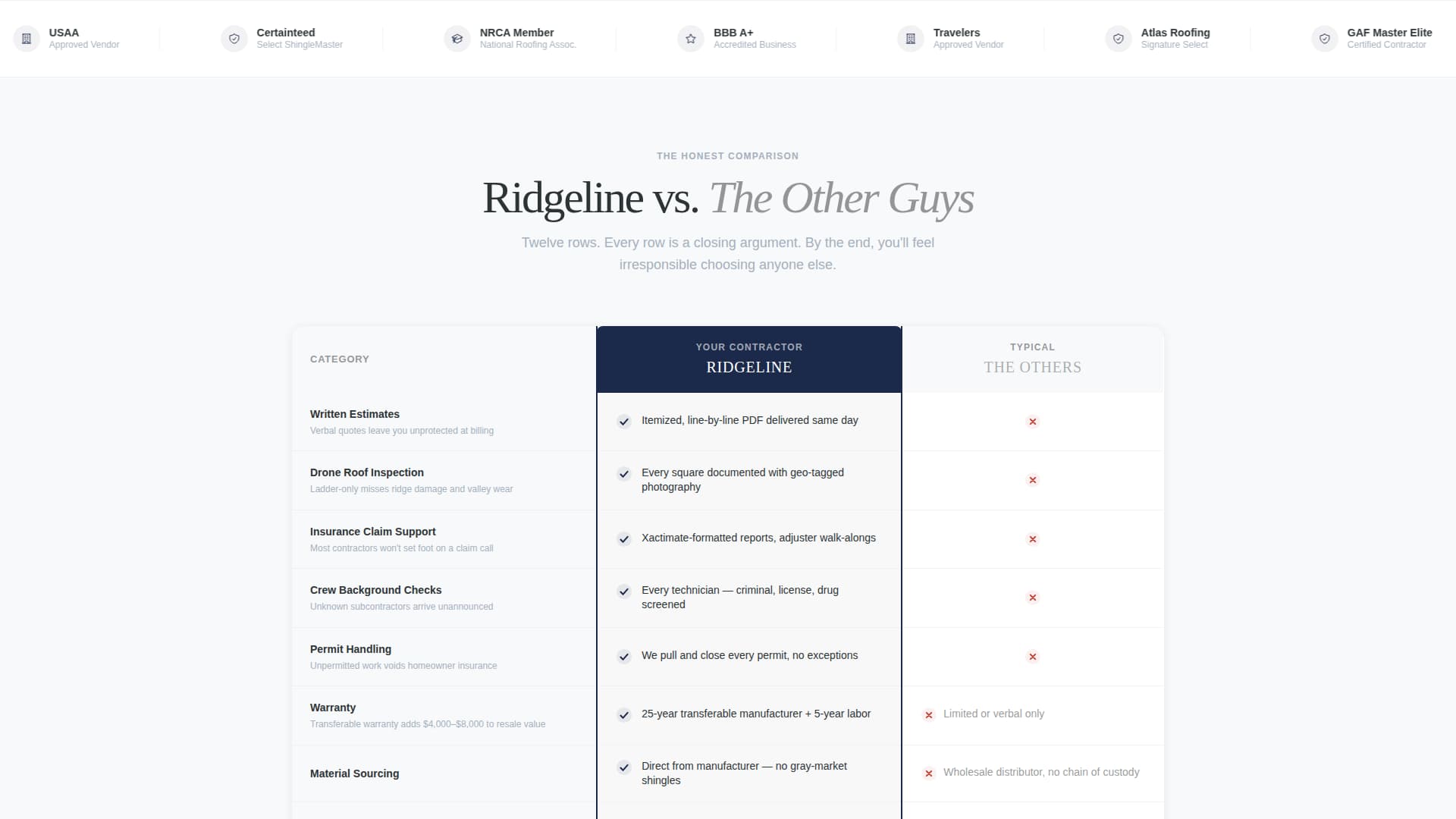 Ridgeline - Authoritative Roofing Landing Page Template