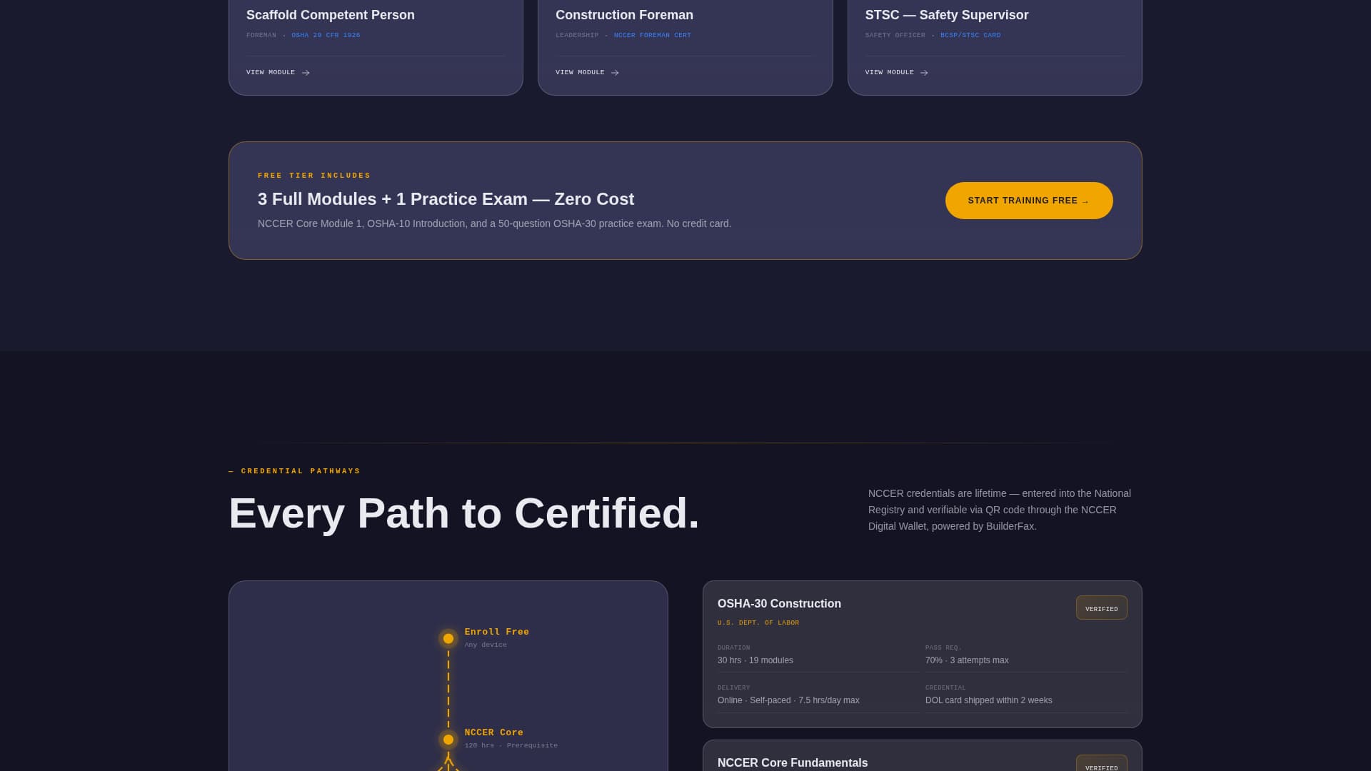 Hardhat - Glassmorphic Construction Landing Page Template