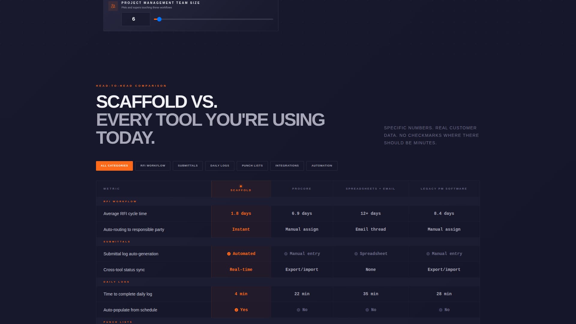 Architect — Master Builder Landing Page Template