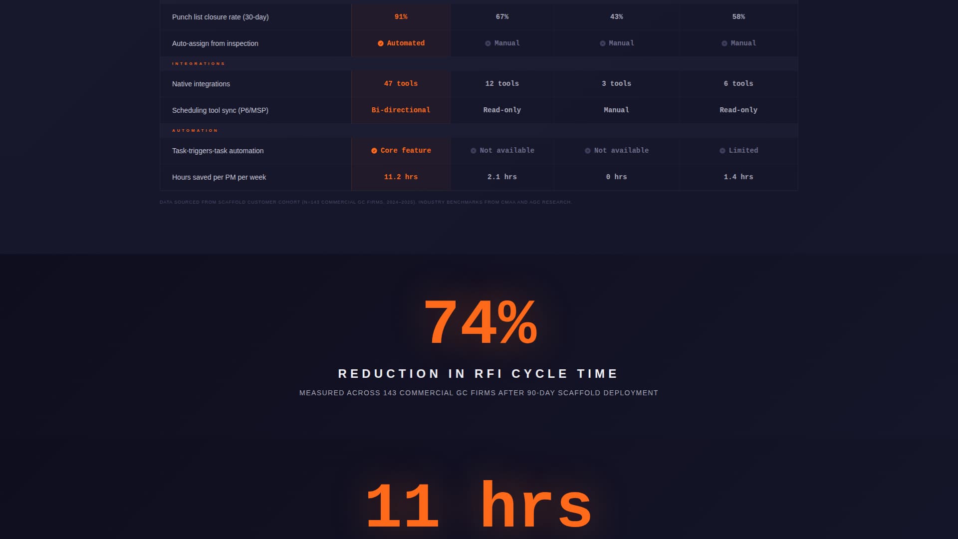 Architect — Master Builder Landing Page Template