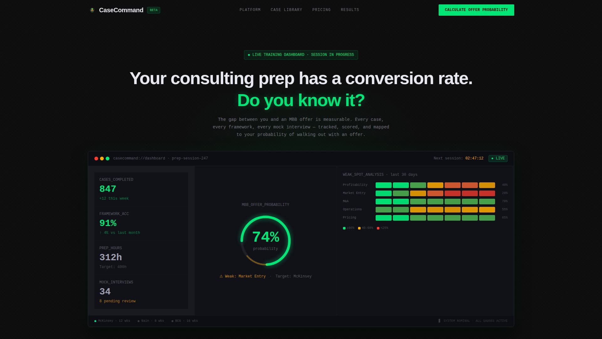 Casecommand - High-Performance Consulting Landing Page Template