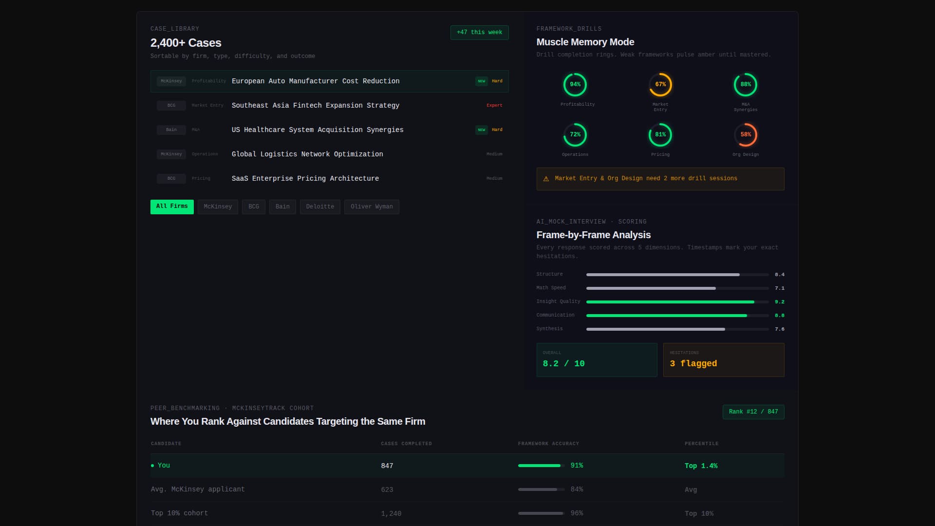 Casecommand - High-Performance Consulting Landing Page Template
