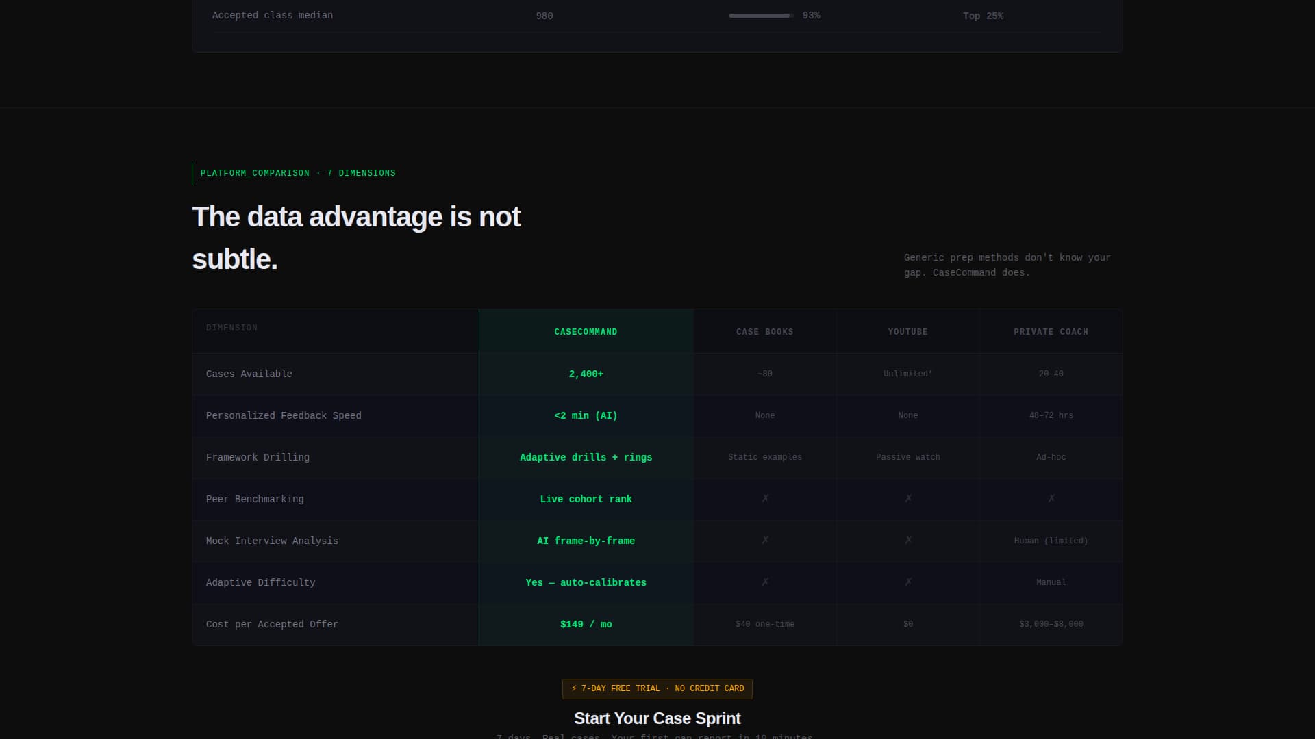 Casecommand - High-Performance Consulting Landing Page Template
