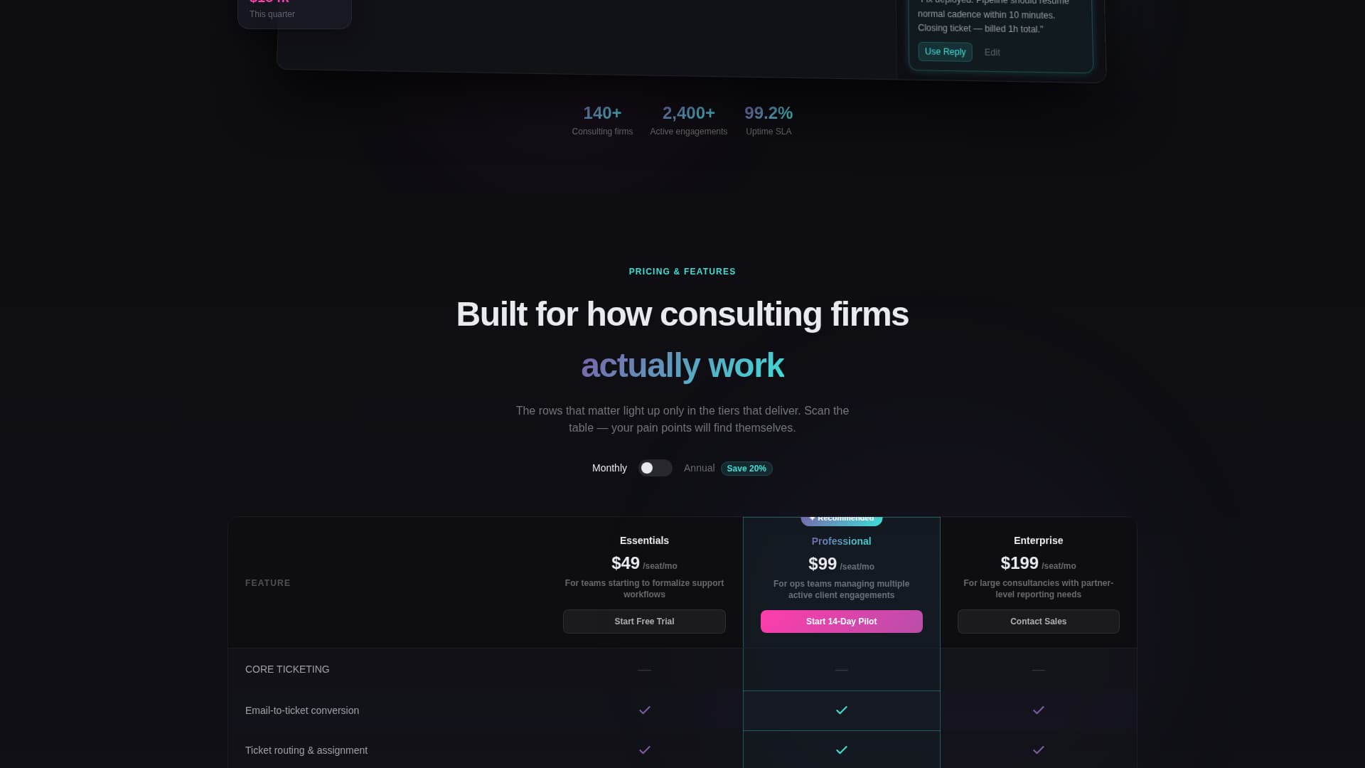 Resolve - Powerful Helpdesk Landing Page Template