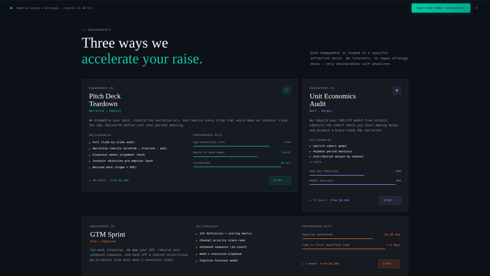 High-Velocity Consulting Runway Calculator Website Template