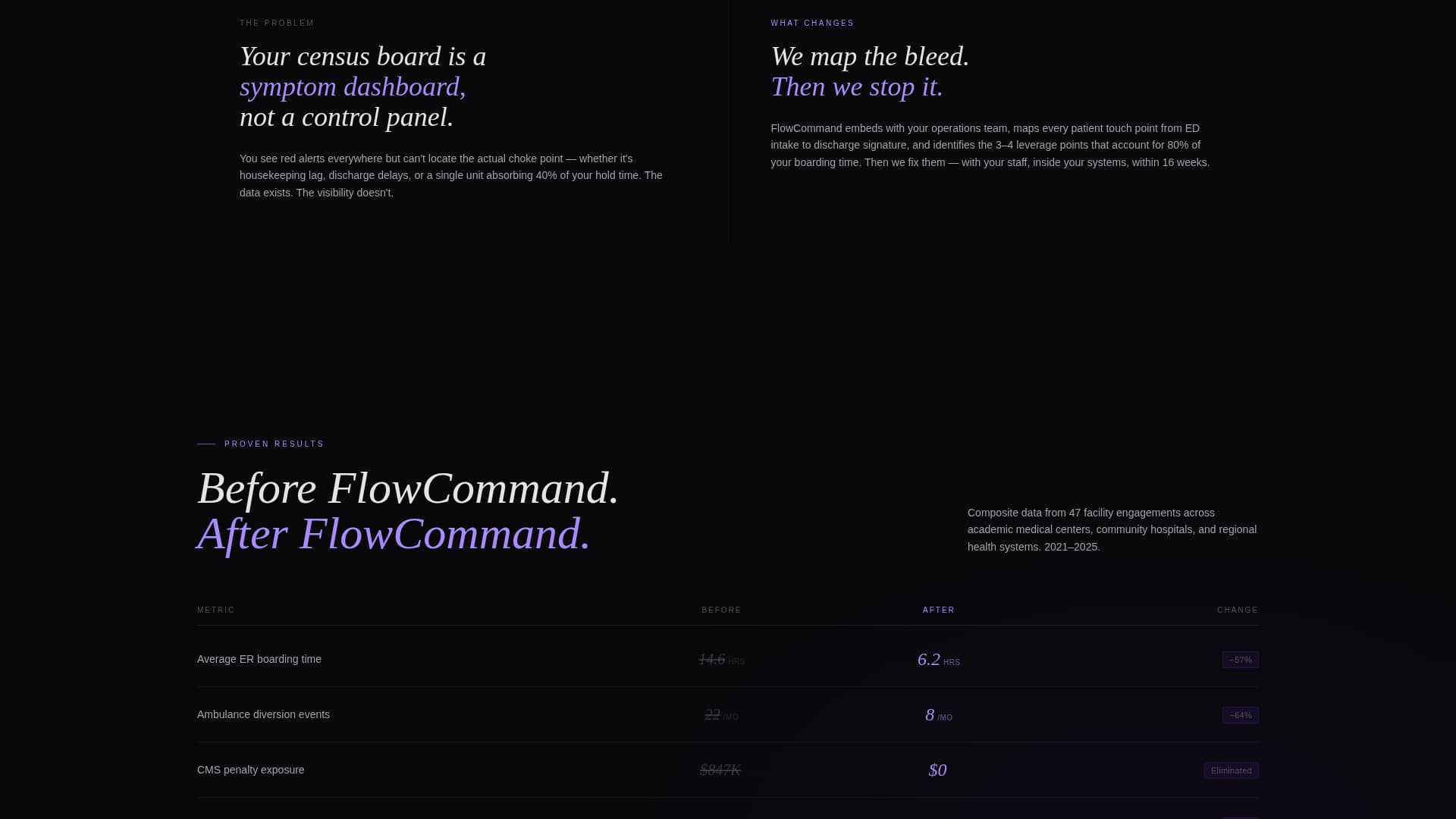 Flowcommand - High-Impact Patient Management Landing Page Template