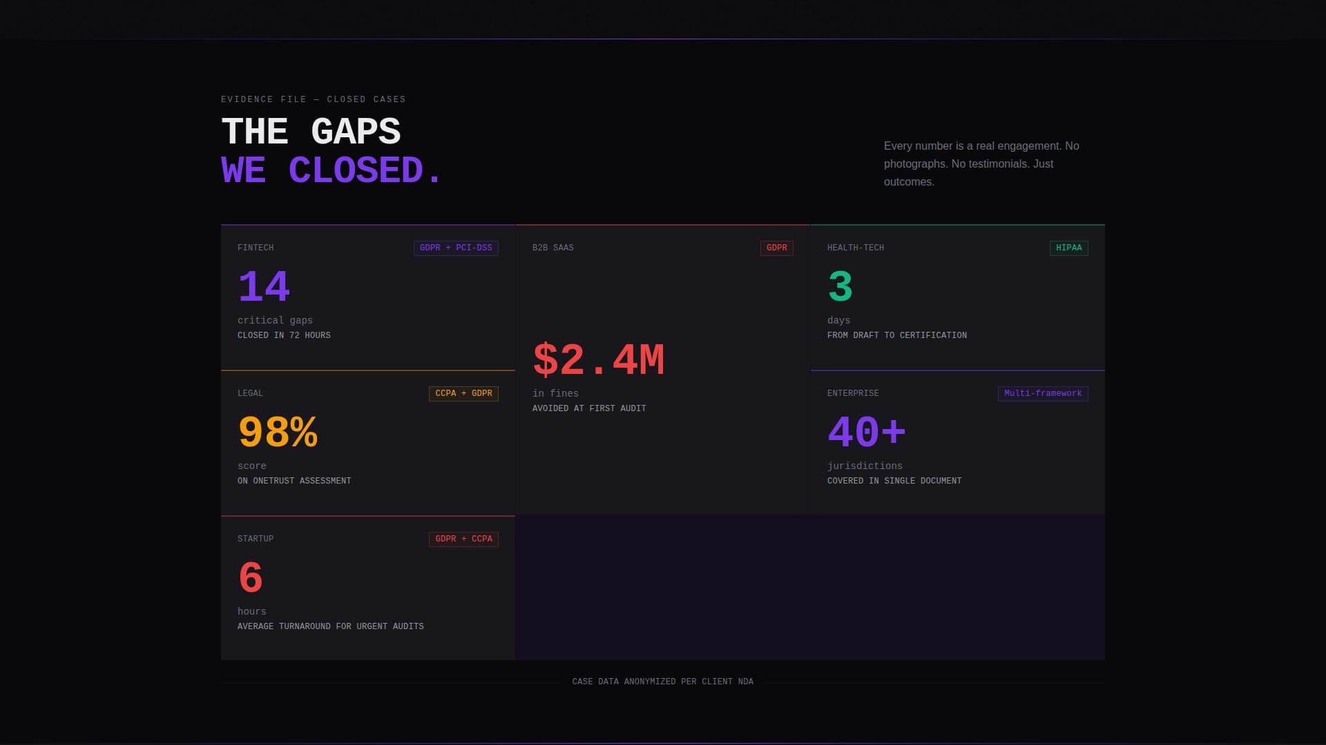 Privacy Policy Consulting & GDPR Grader Website Template