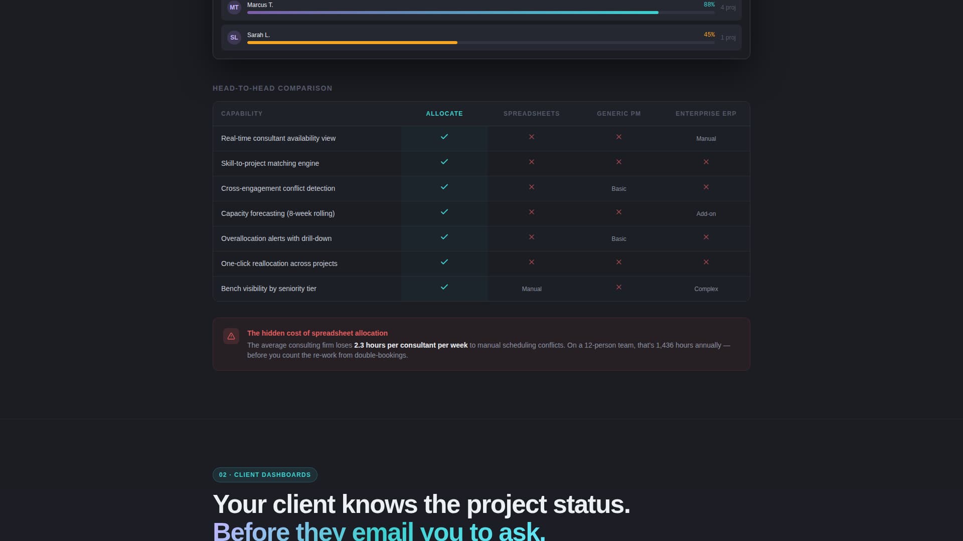 Allocate - Intelligent Consulting Landing Page Template