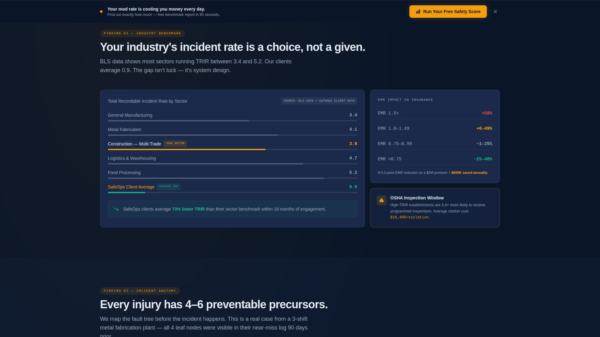 Safeops - Predictive Safety Management Landing Page Template