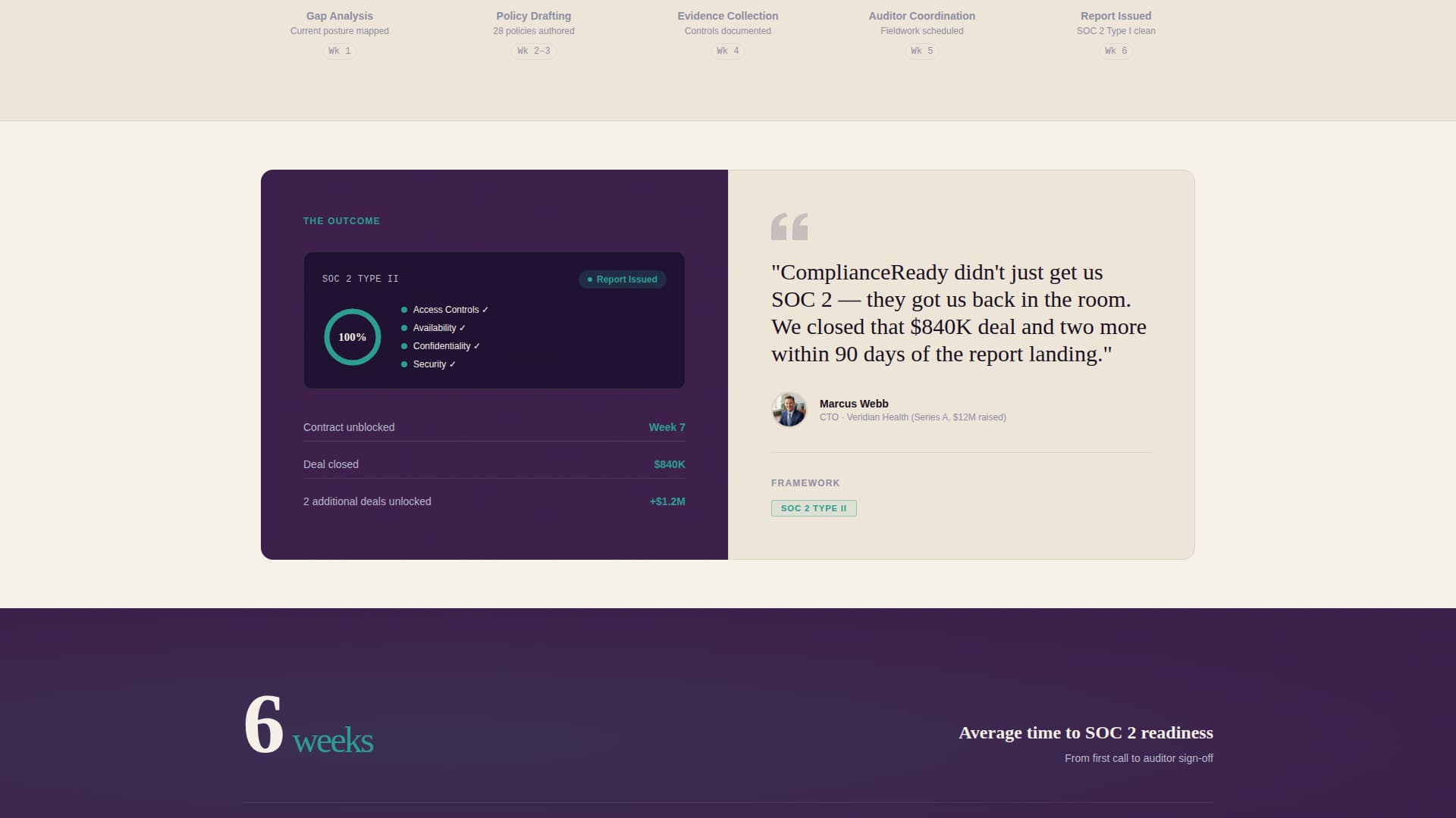 Verify — Certified SaaS Compliance Landing Page Template