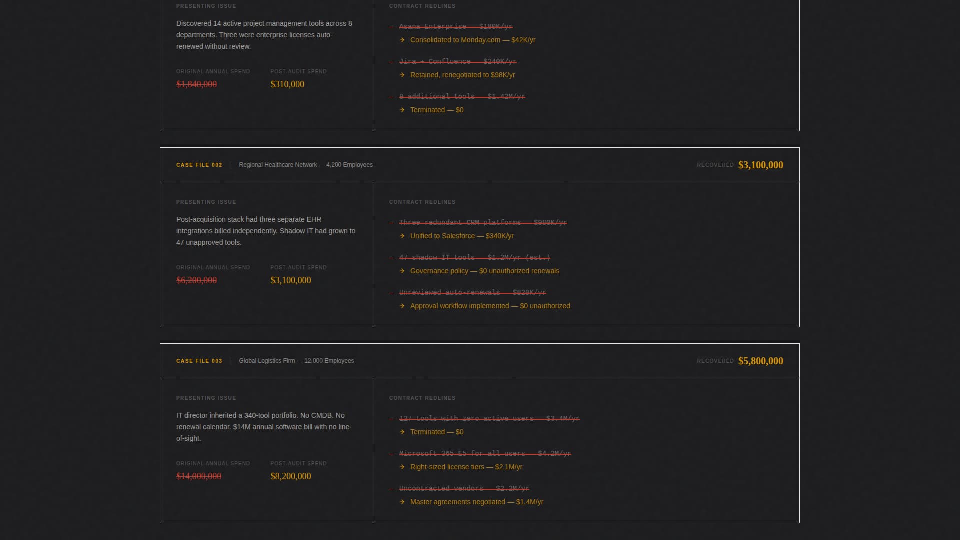 SaaS Consulting Blog Website Template