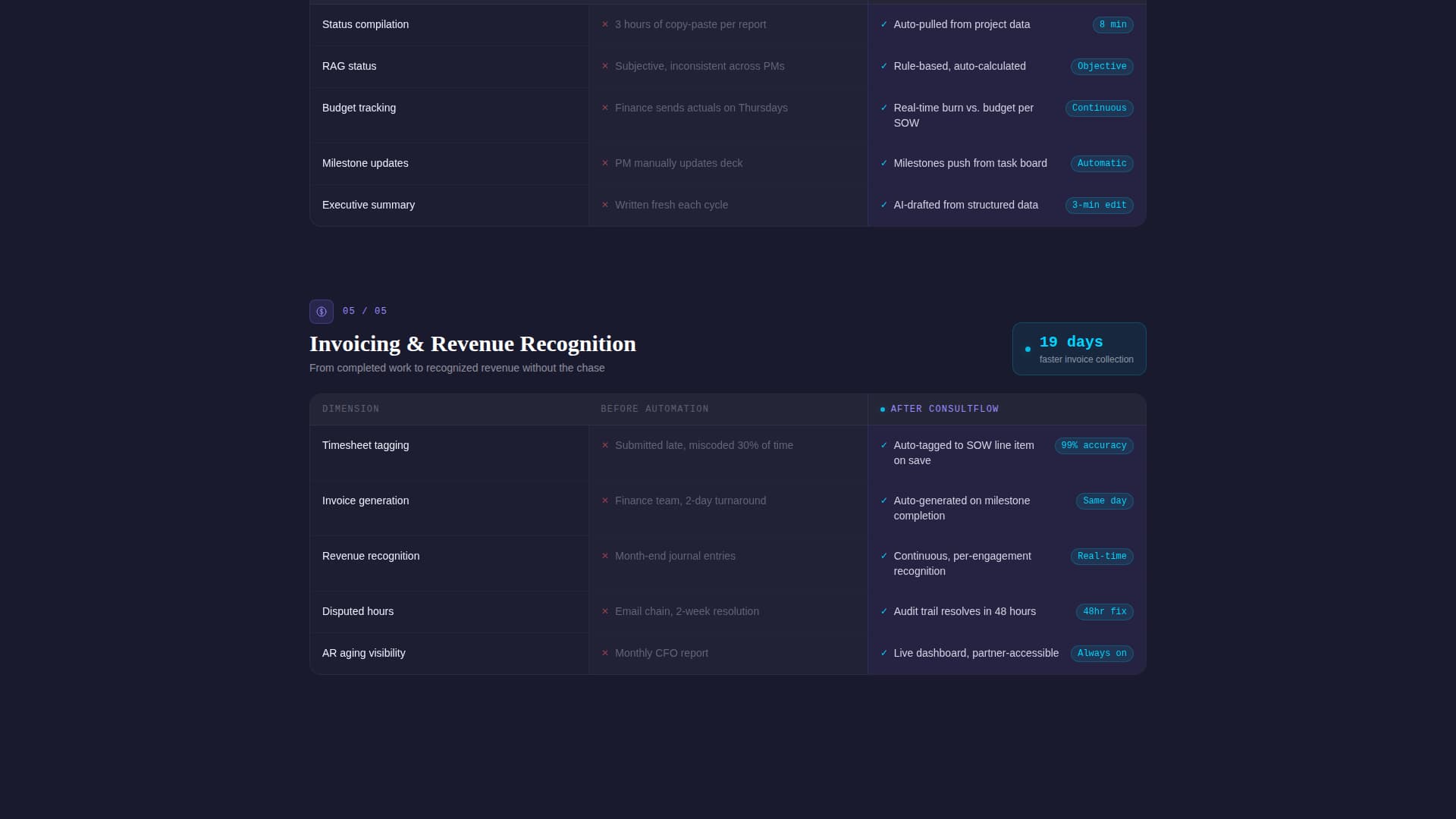 Automate - Dynamic Consulting Landing Page Template
