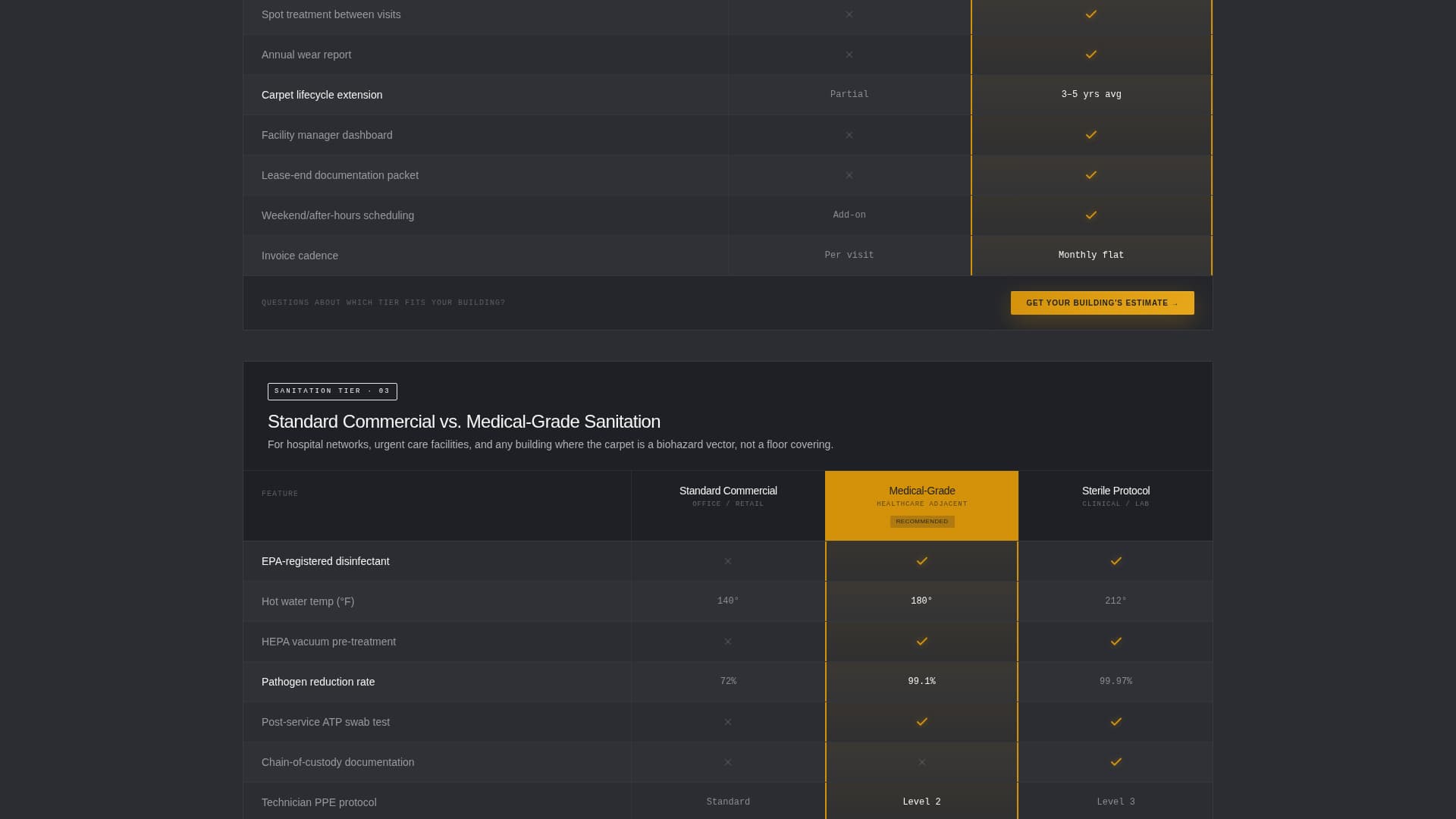 Steamlift - Authoritative Carpetcleaning Landing Page Template