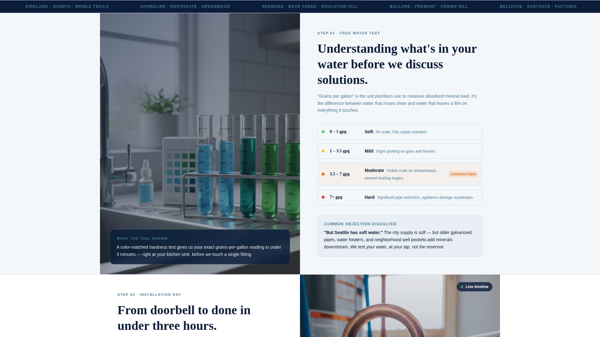 Pristine — Authorized Water Softener Landing Page Template