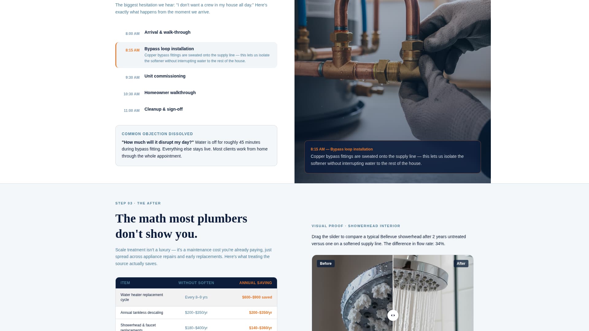 Pristine — Authorized Water Softener Landing Page Template
