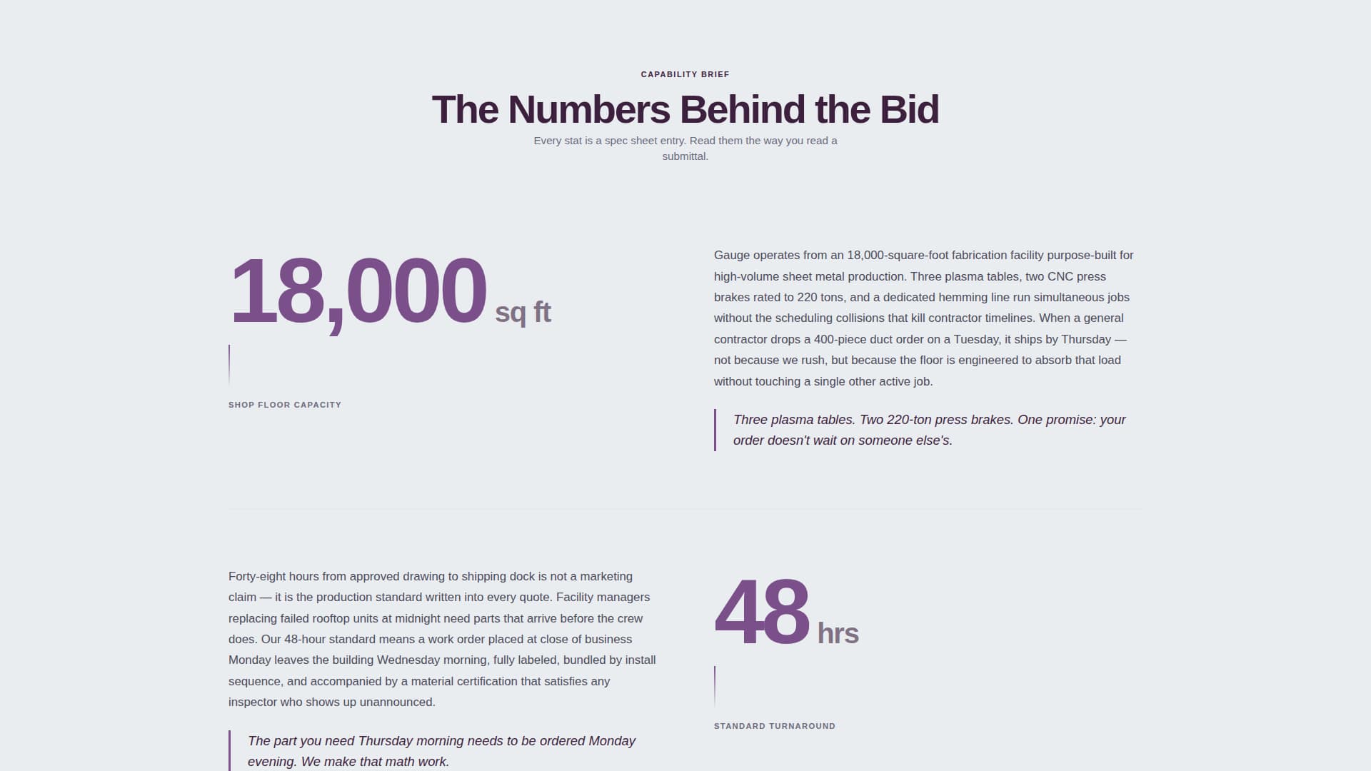 Sheet Metal Worker Business Blog Website Template