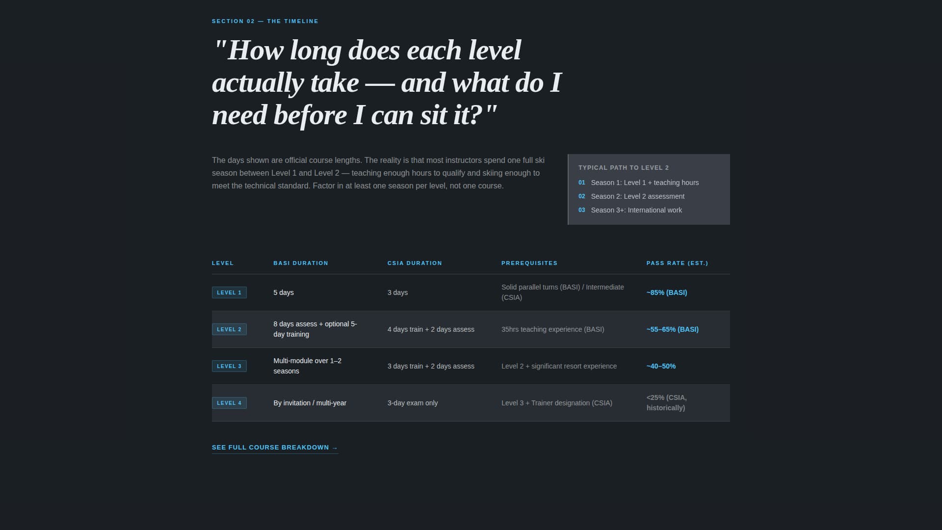 Carve - Authoritative Instructor Landing Page Template