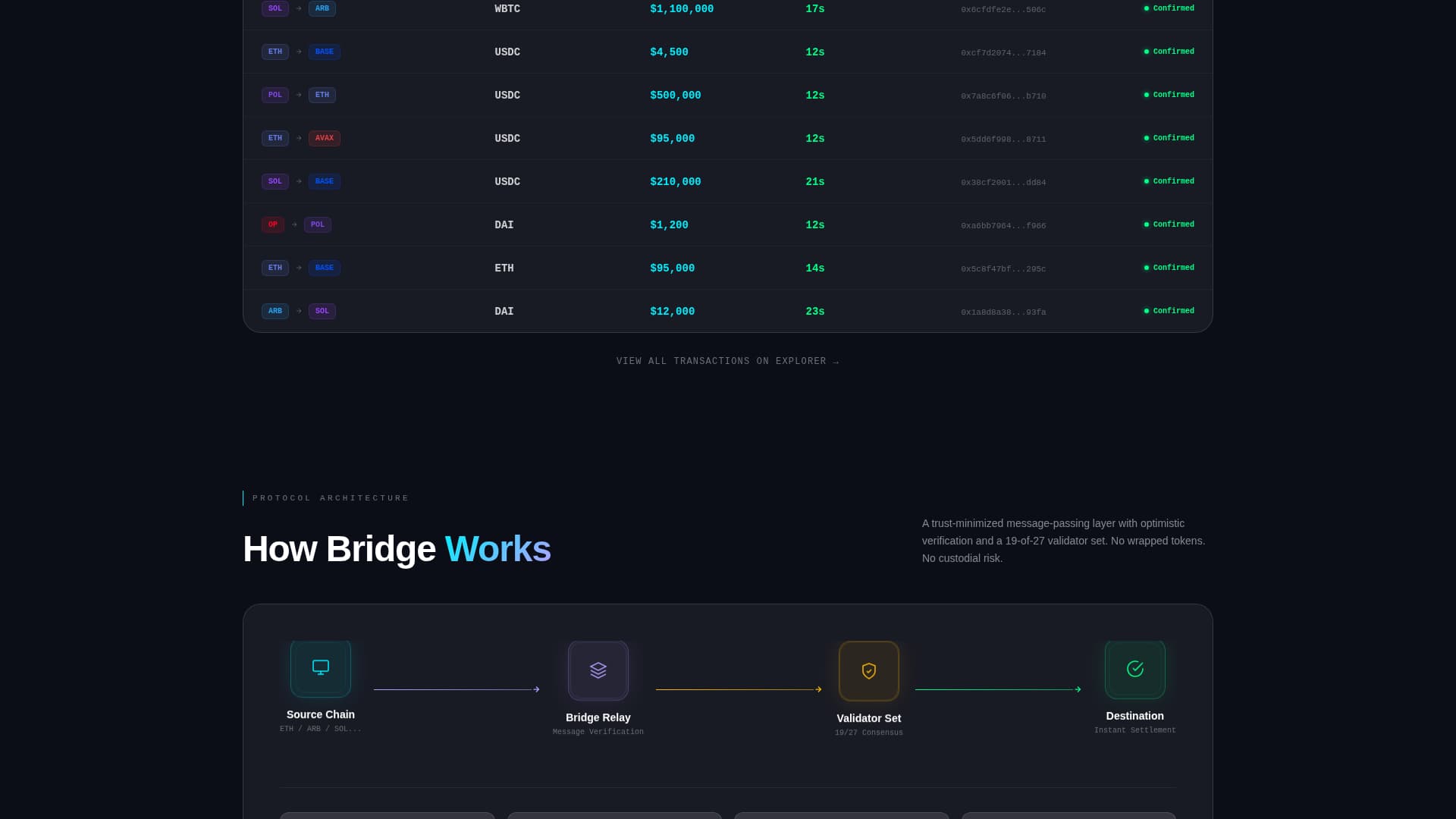Bridge - Powerful Cross-Chain Landing Page Template