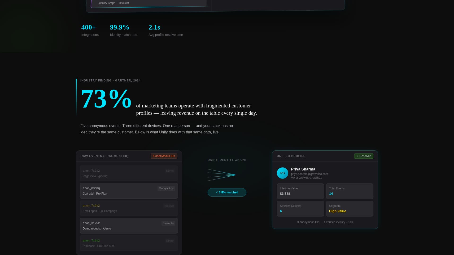 Unify - Powerful Customer Data Landing Page Template