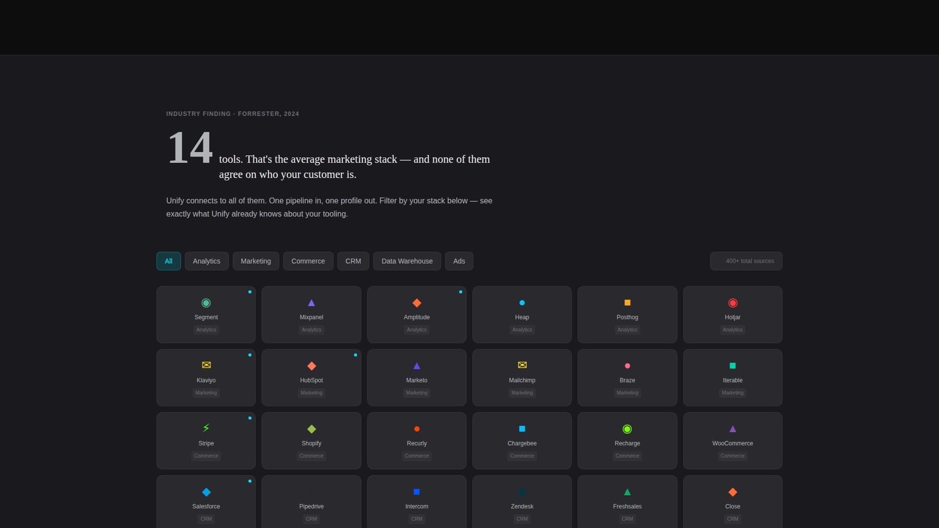 Unify - Powerful Customer Data Landing Page Template