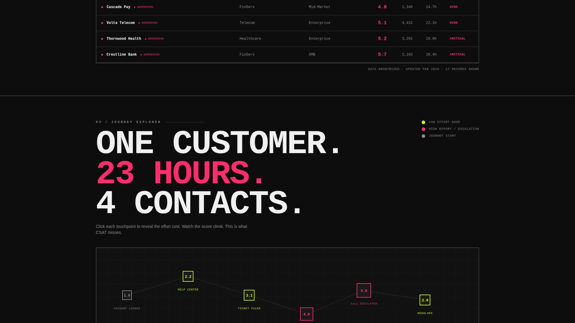 Effort - Brutalist CES Landing Page Template