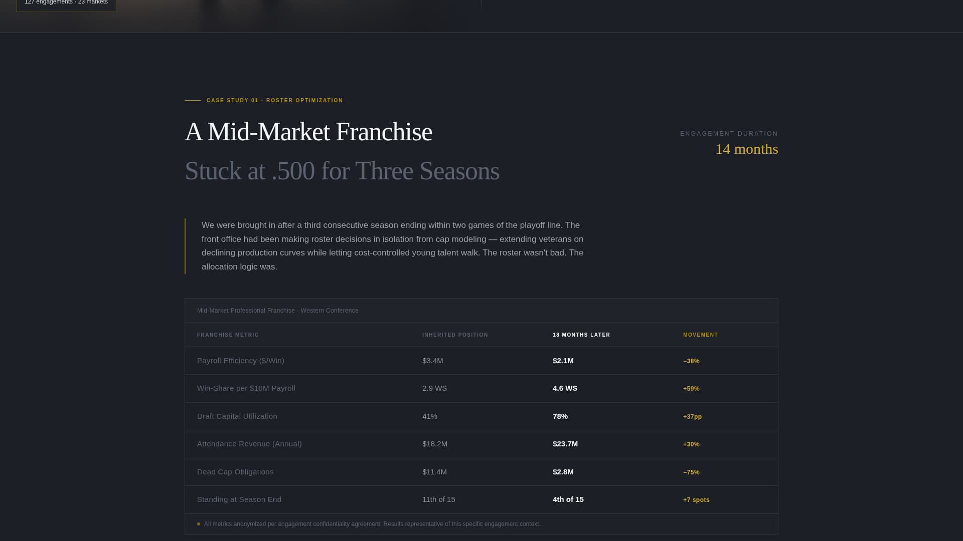 Playbook - Elite Sportsconsulting Landing Page Template