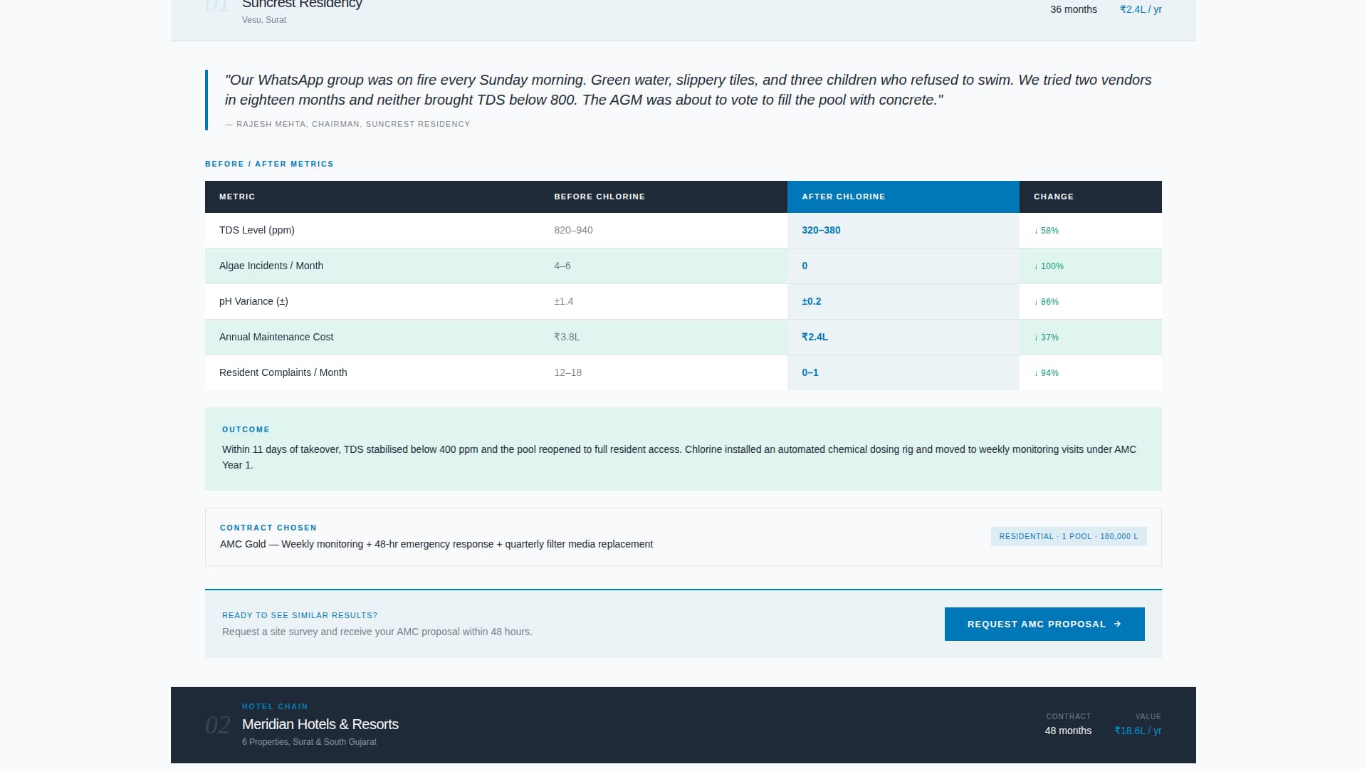 Chlorine - Precision Poolmaintenance Landing Page Template