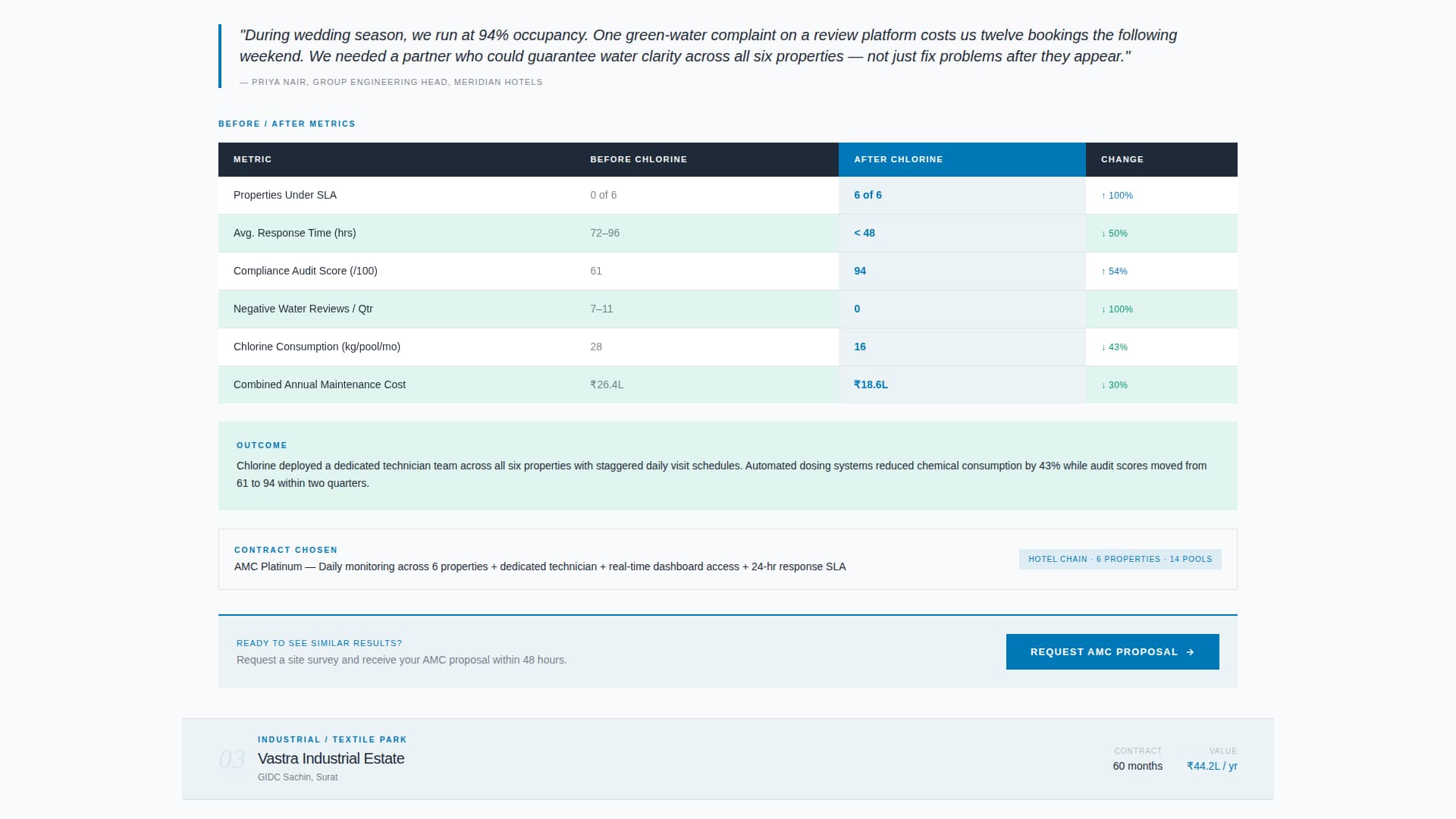 Chlorine - Precision Poolmaintenance Landing Page Template