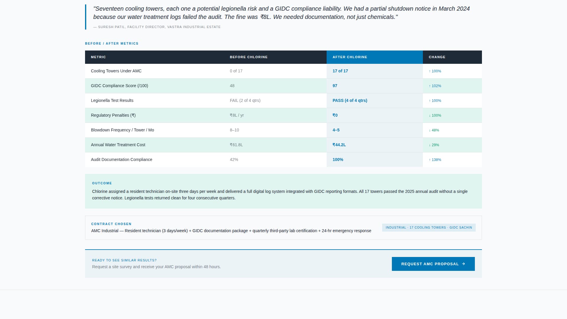 Chlorine - Precision Poolmaintenance Landing Page Template