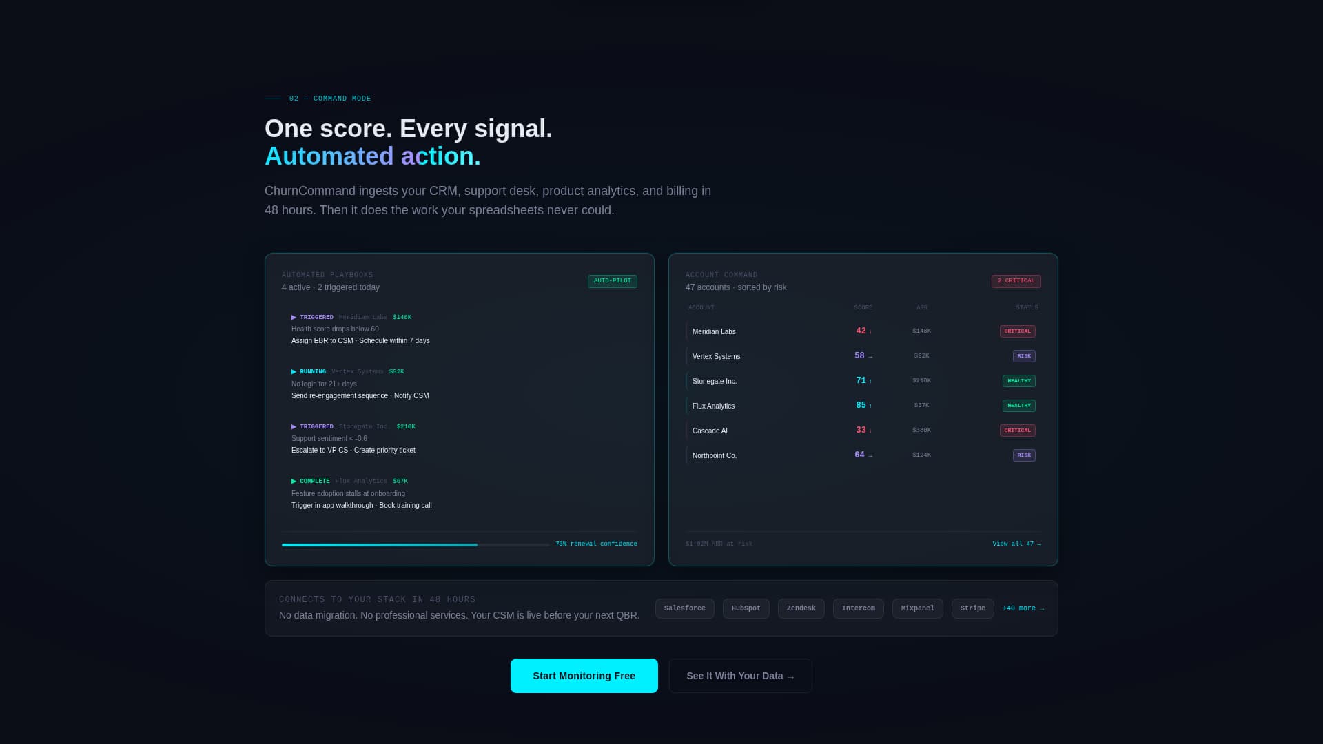 Churncommand - Predictive Customer Success Landing Page Template