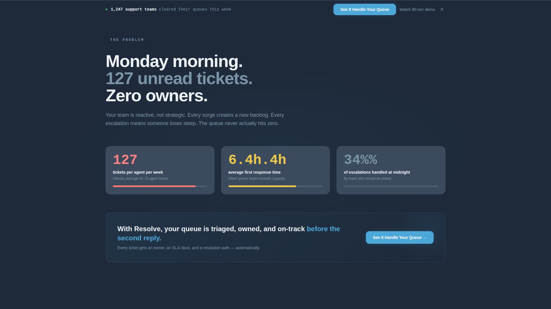 Resolve - Powerful Support Landing Page Template
