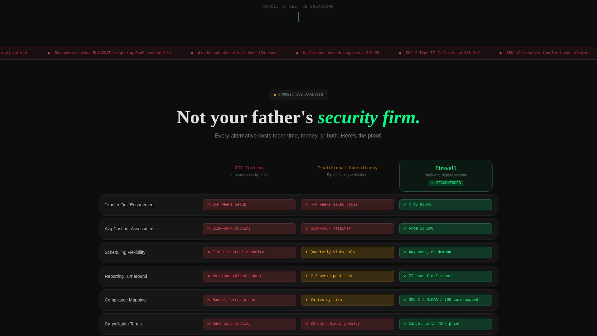 Firewall - Powerful Cybersecurity Landing Page Template