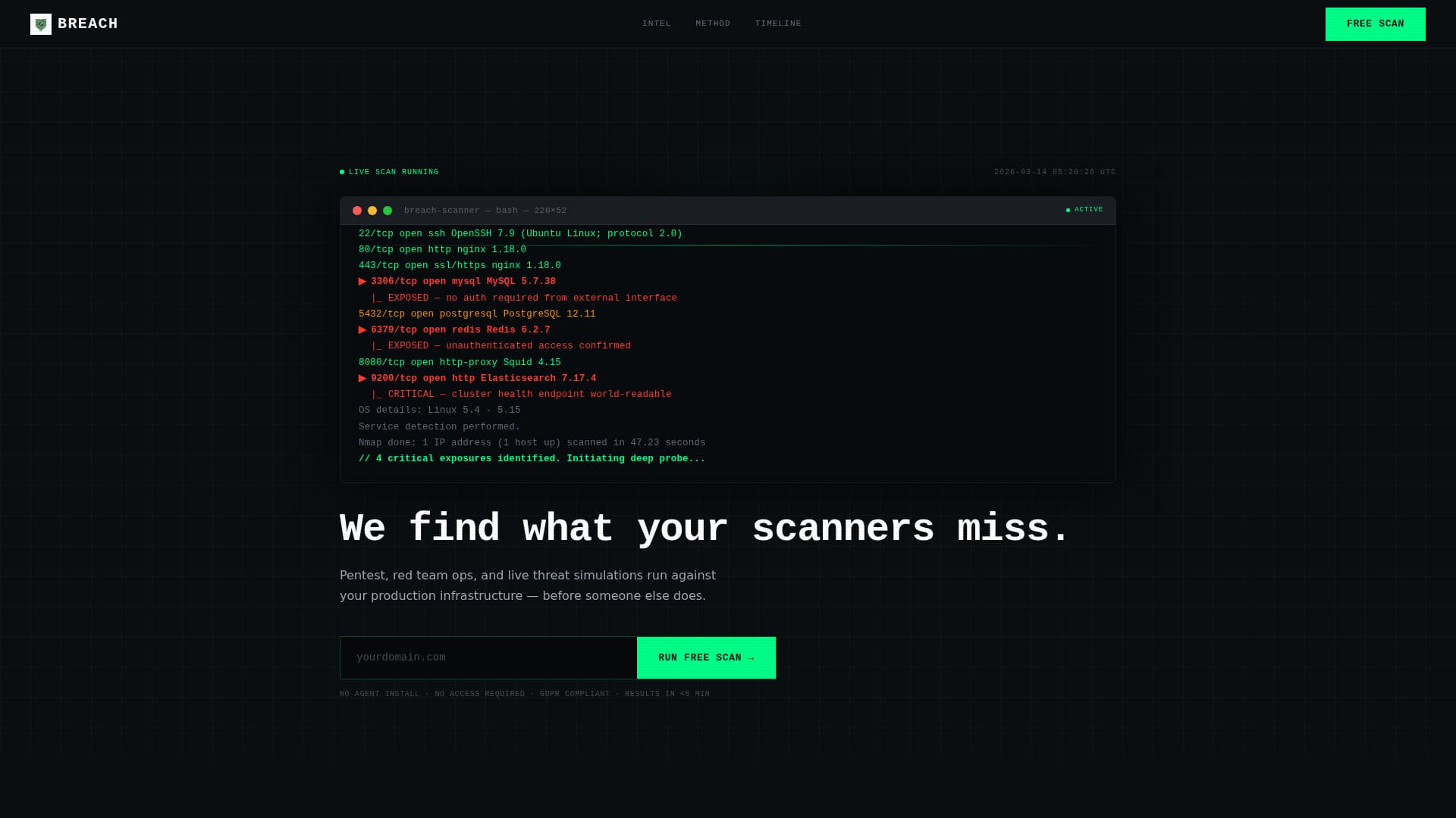 Breach - Precision Cybersecurity Landing Page Template