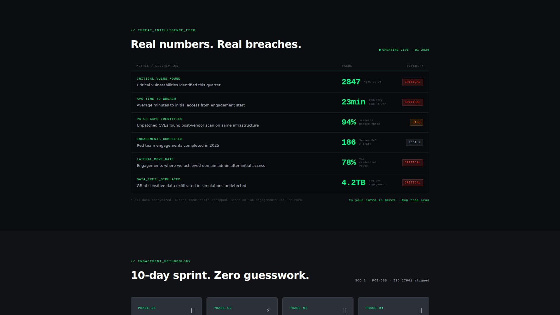 Breach - Precision Cybersecurity Landing Page Template