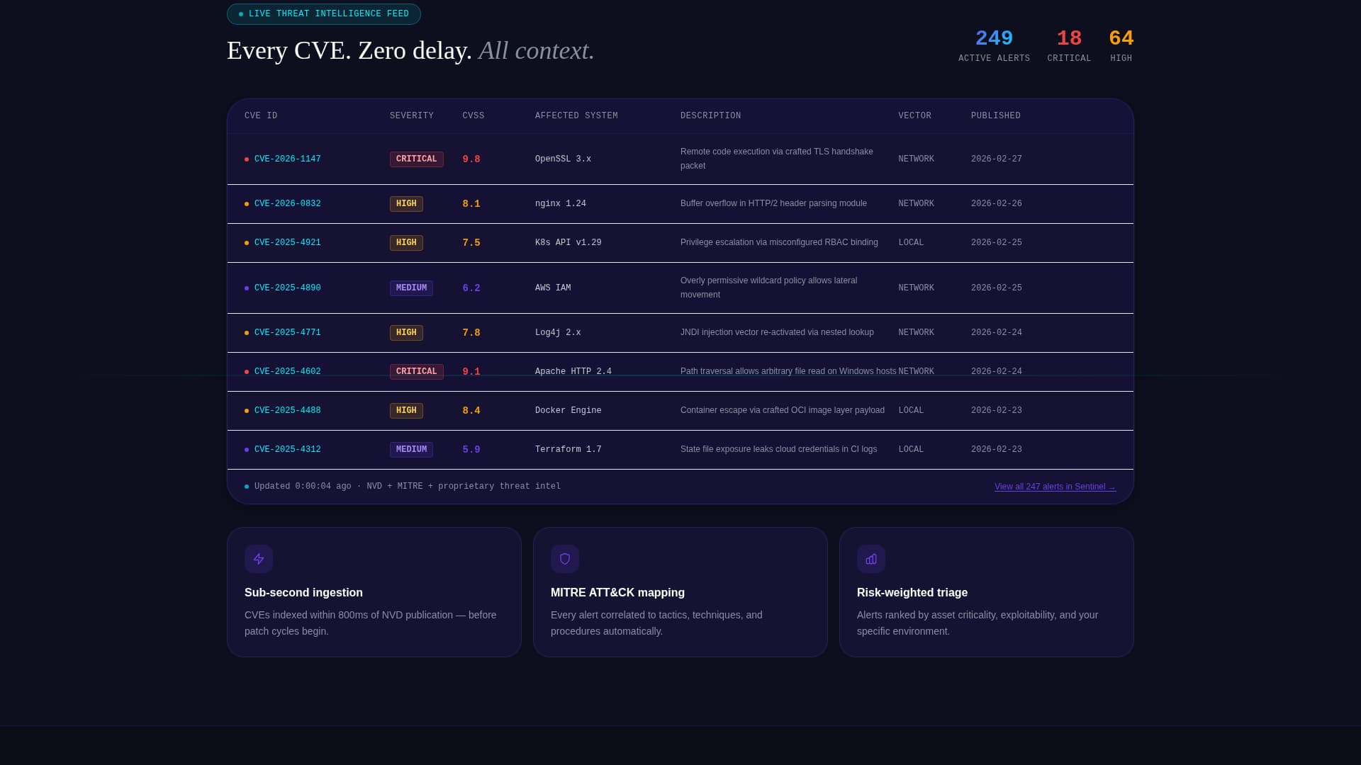 Bastion — Security Ops Landing Page Template