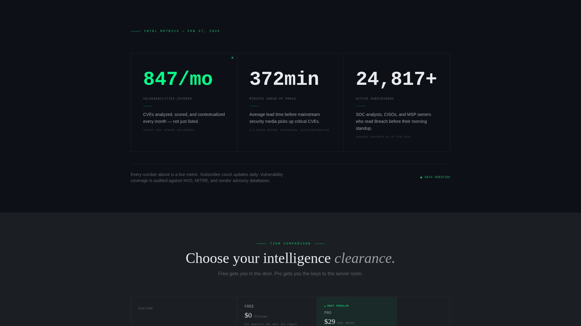 Breach - Dynamic Cybersecurity Landing Page Template