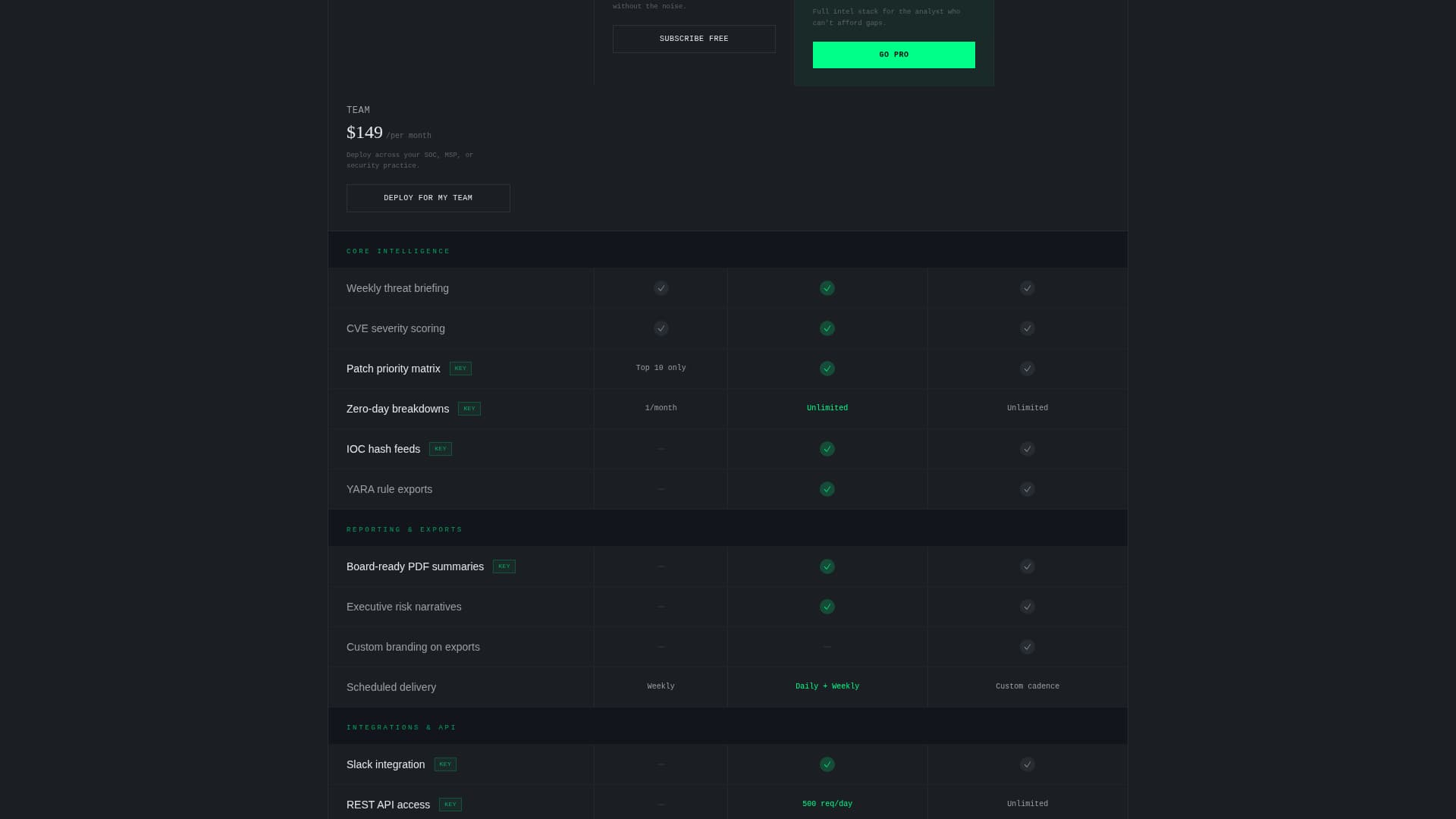 Breach - Dynamic Cybersecurity Landing Page Template