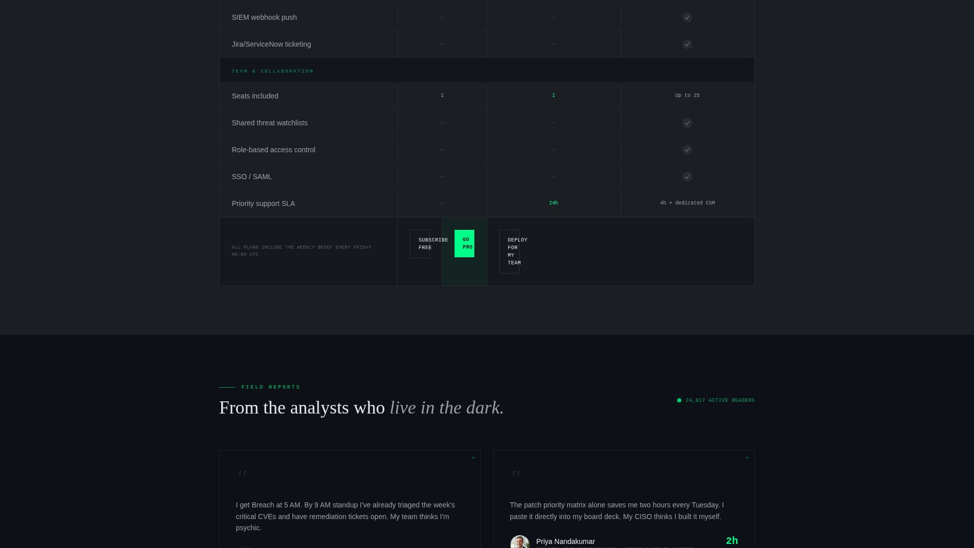 Breach - Dynamic Cybersecurity Landing Page Template