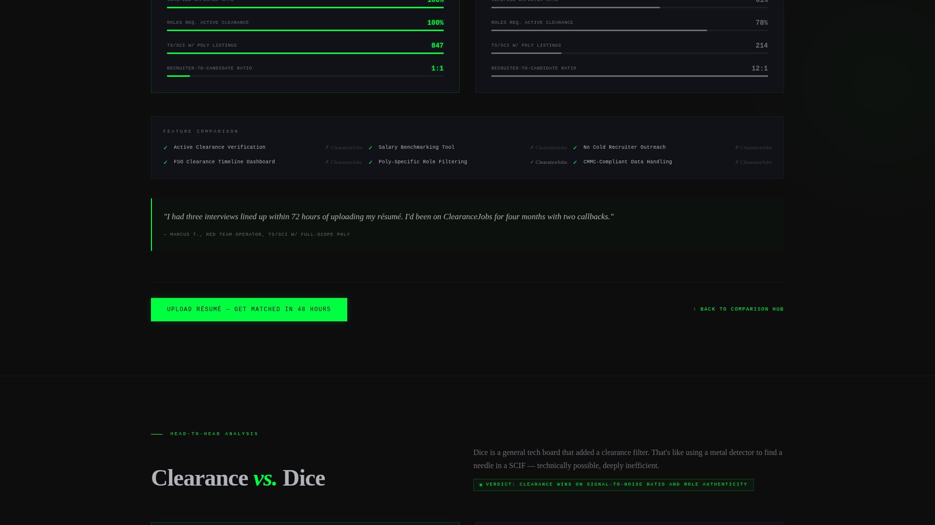 Clearance - Dynamic Cybersecurity Landing Page Template