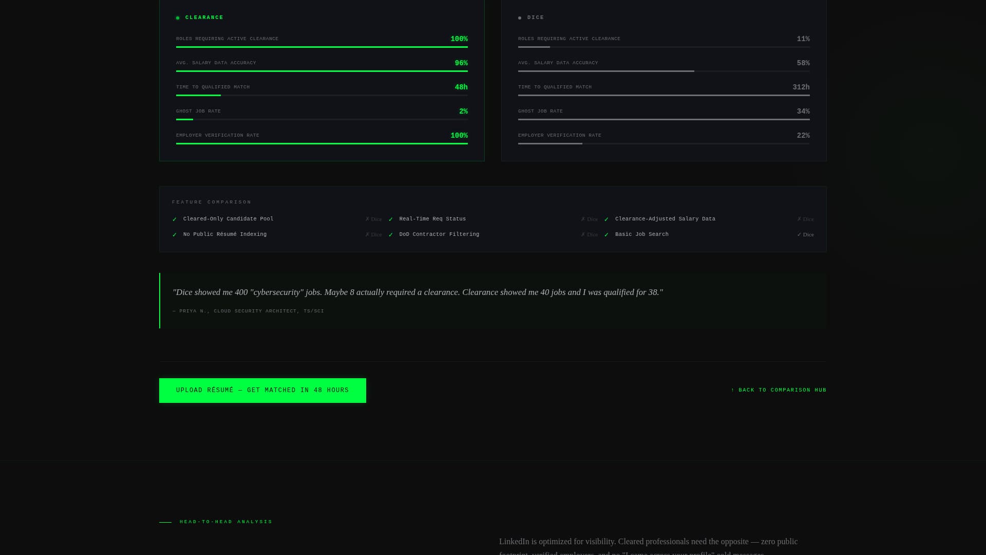 Clearance - Dynamic Cybersecurity Landing Page Template