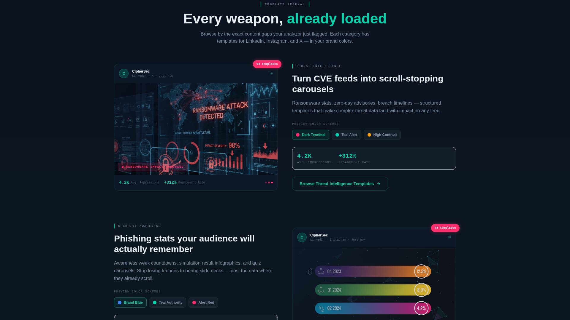 Cipher - Powerful Cybersecurity Landing Page Template