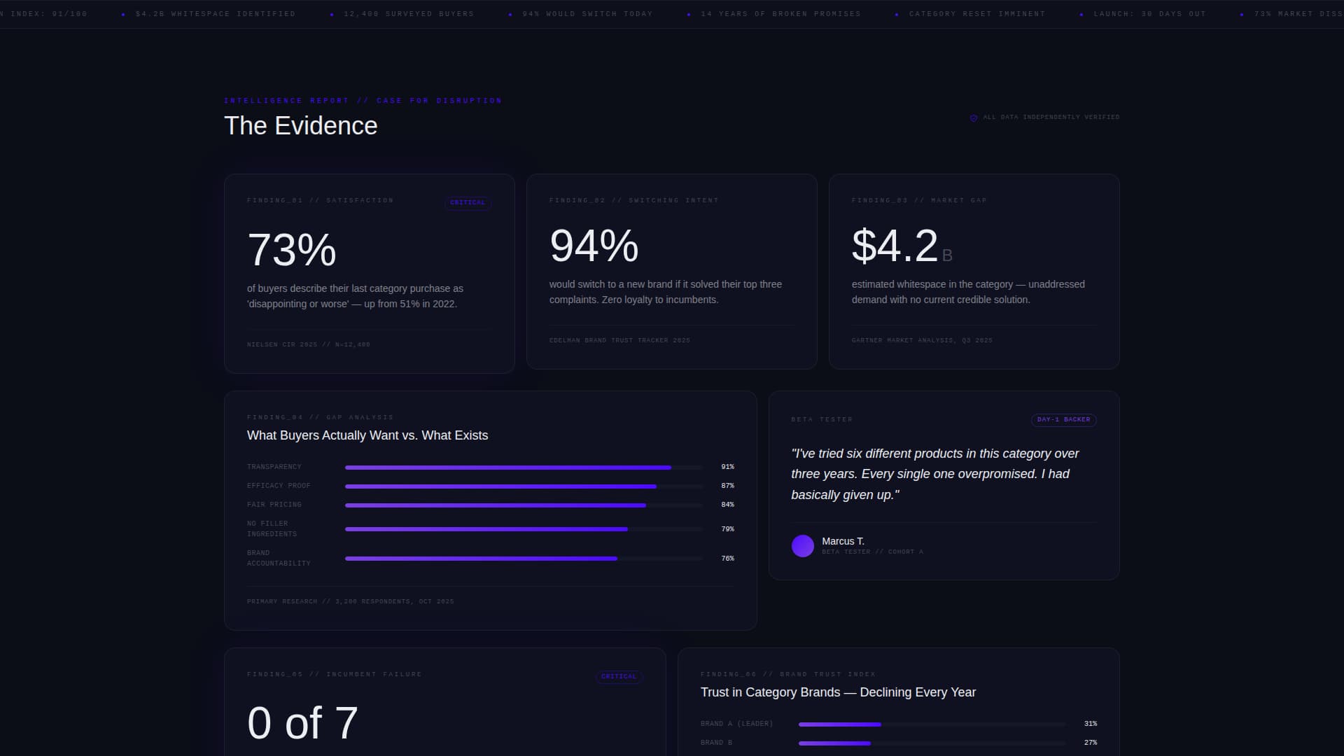 Prelaunch - Data-Driven D2C Landing Page Template