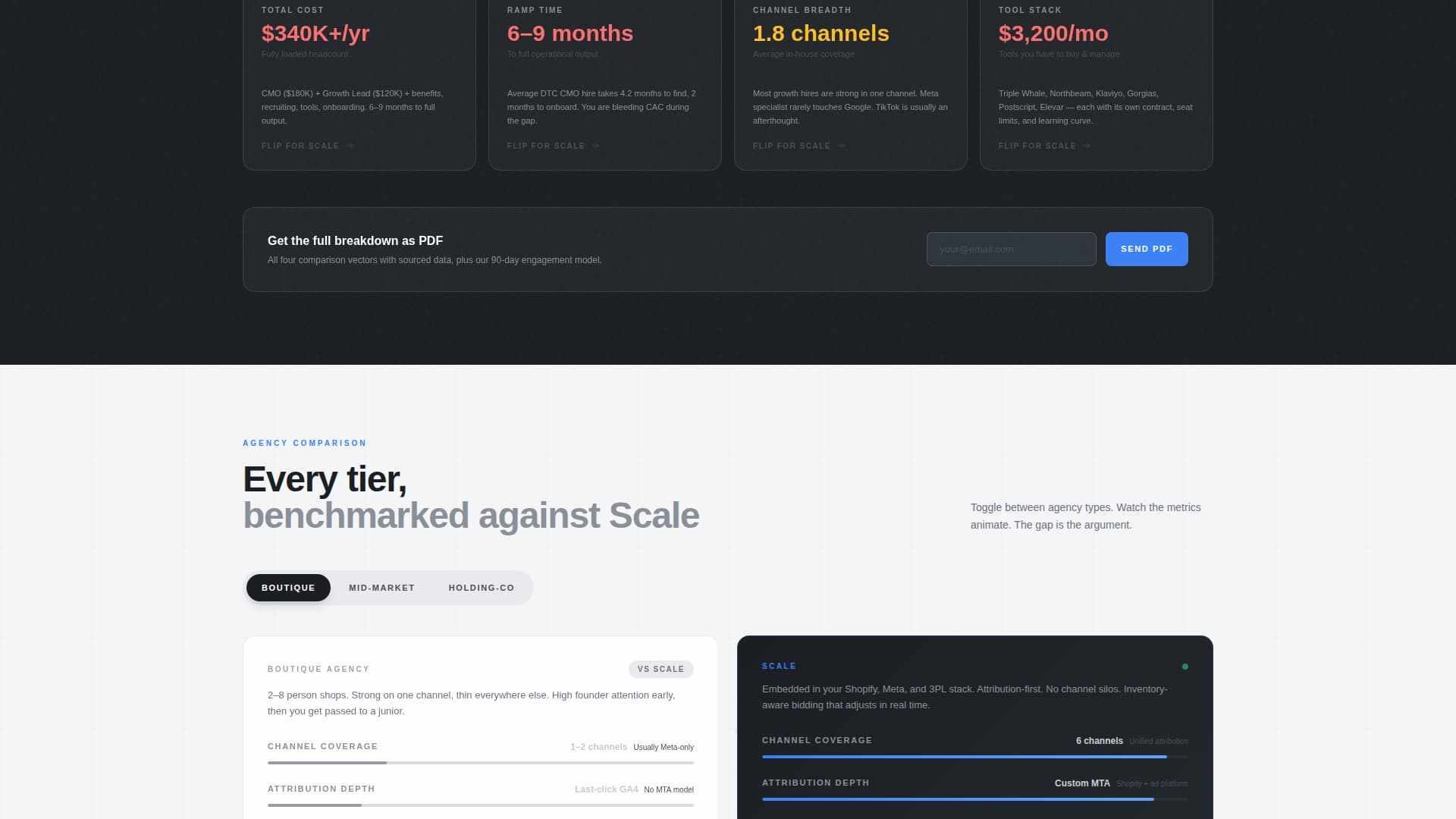 Scale - Precision D2C Landing Page Template