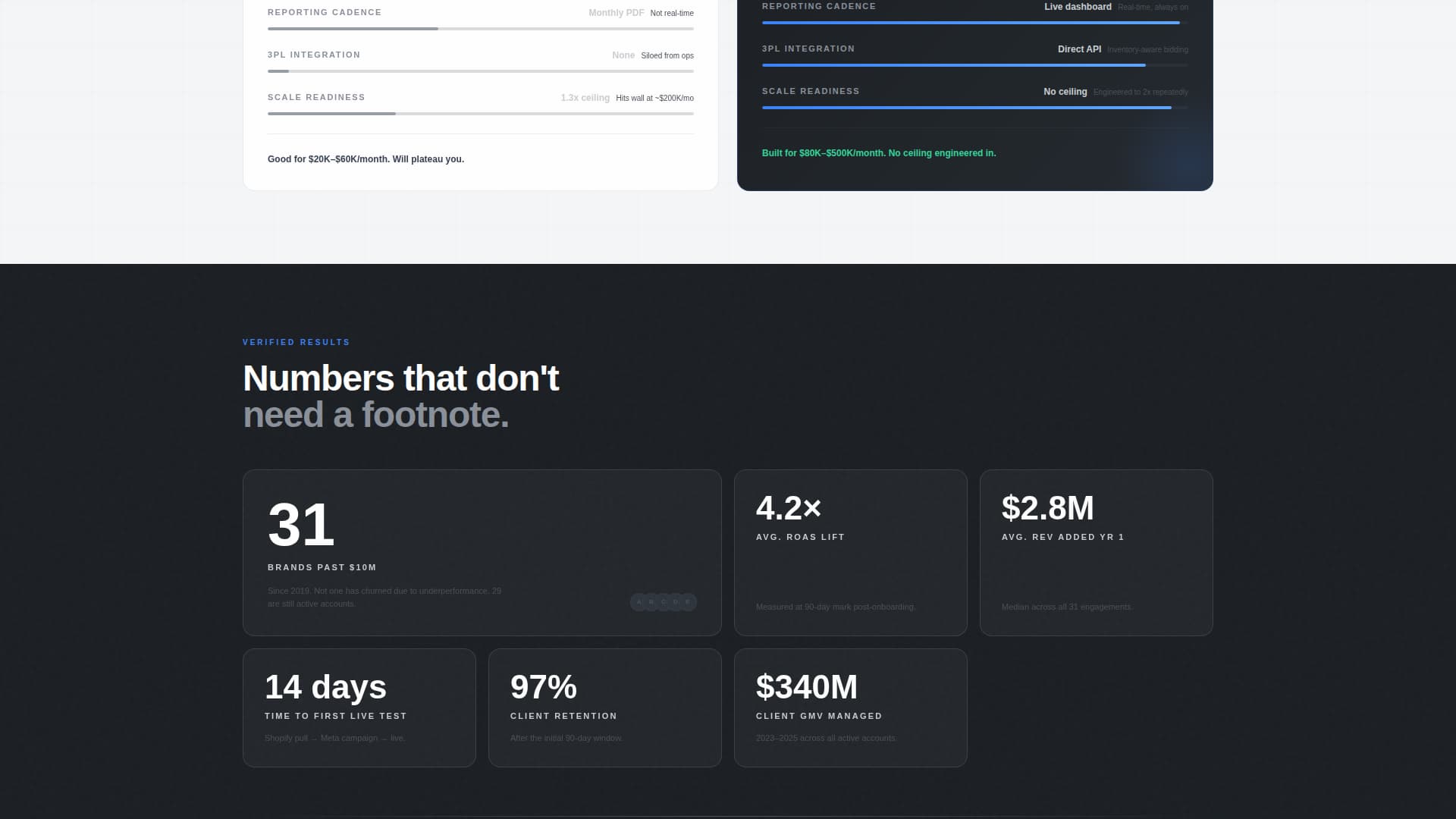 Scale - Precision D2C Landing Page Template