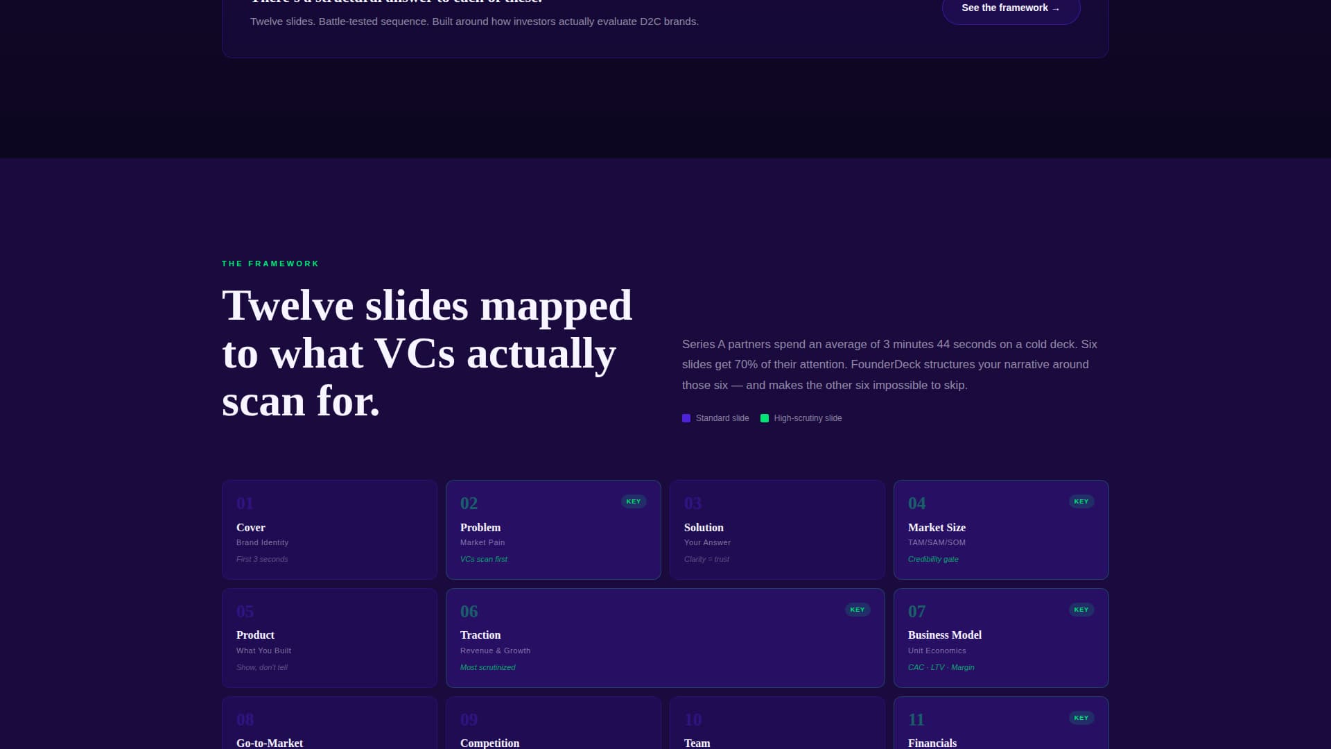 Pitch - Electric D2C Landing Page Template