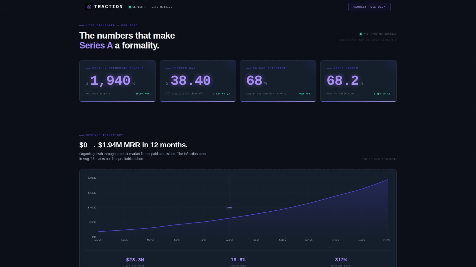 Traction - High-Converting D2C Landing Page Template